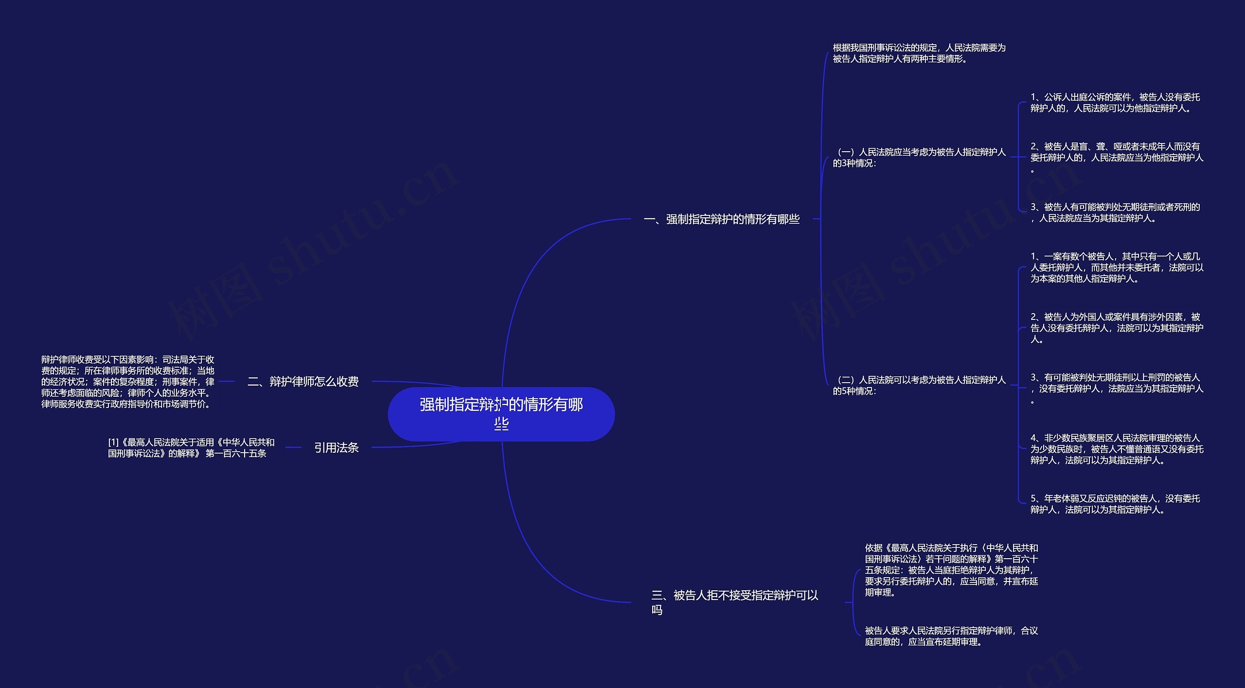 强制指定辩护的情形有哪些思维导图