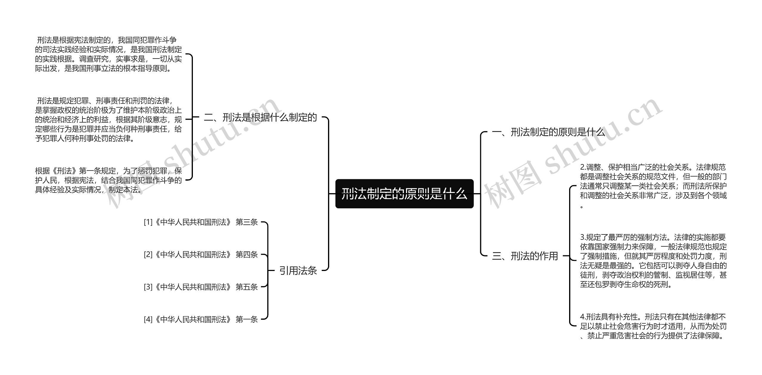 刑法制定的原则是什么