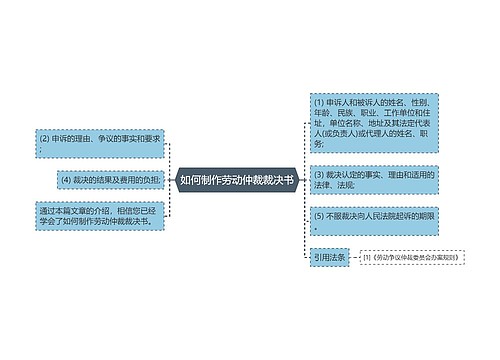 如何制作劳动仲裁裁决书