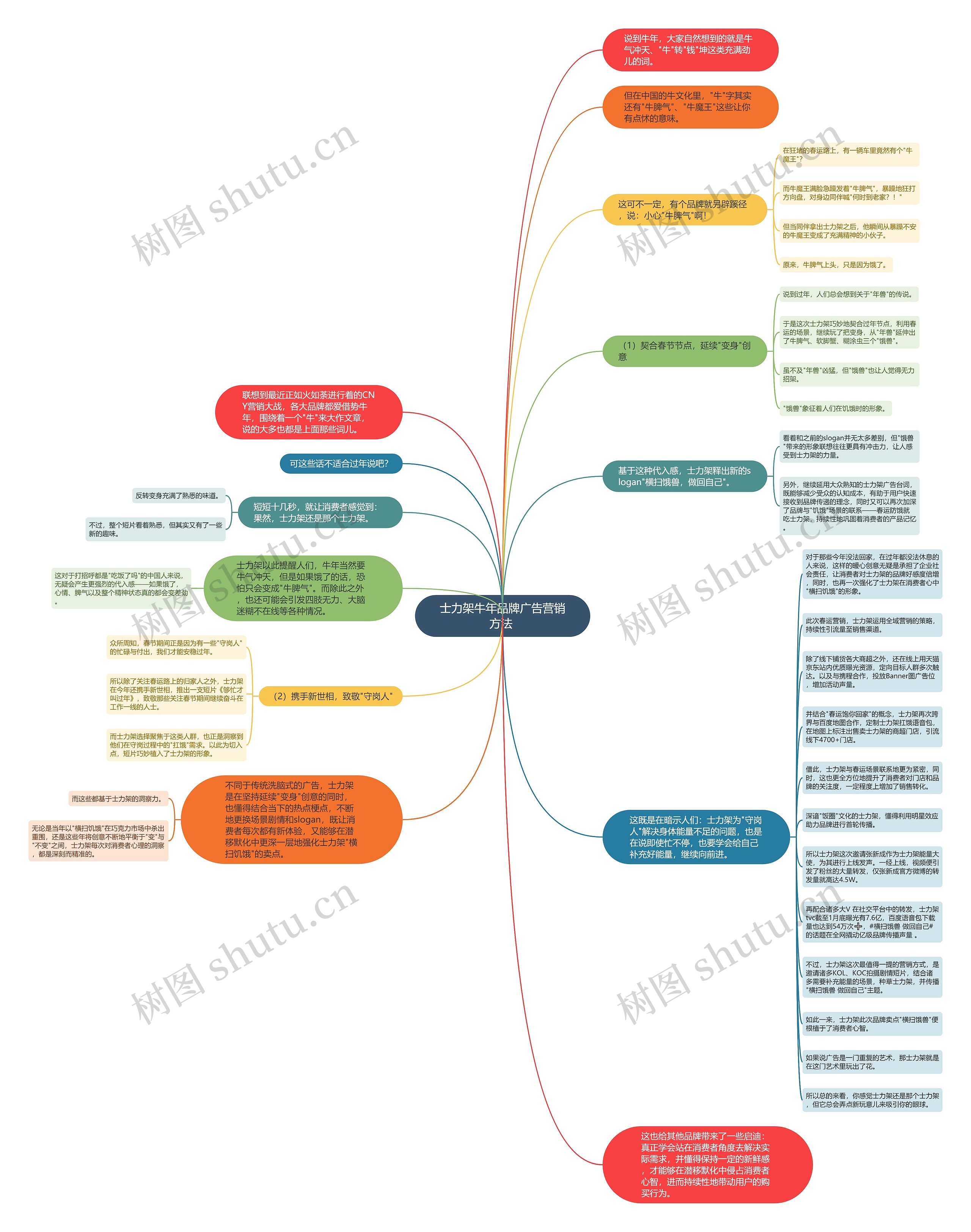士力架牛年品牌广告营销方法 