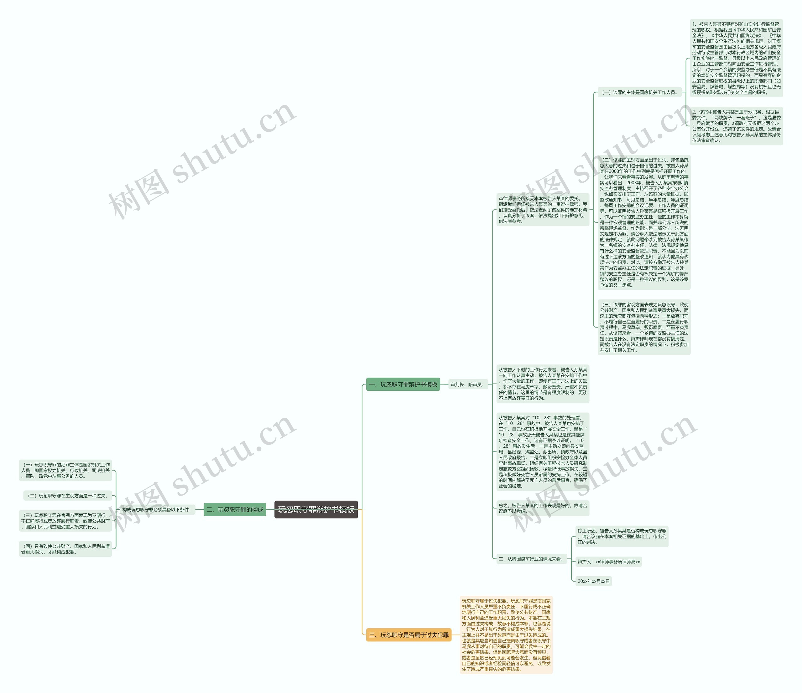 玩忽职守罪辩护书思维导图