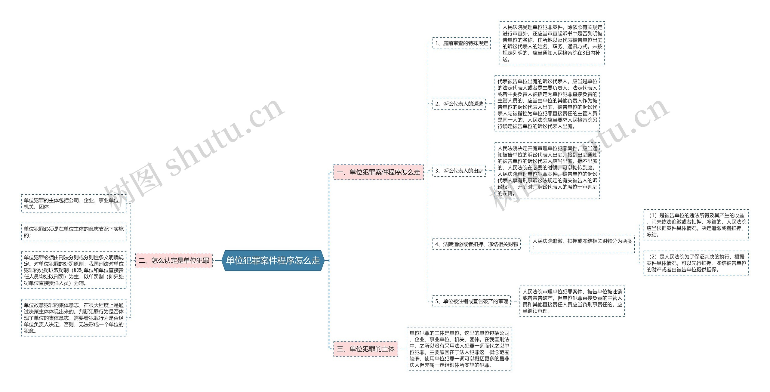 单位犯罪案件程序怎么走