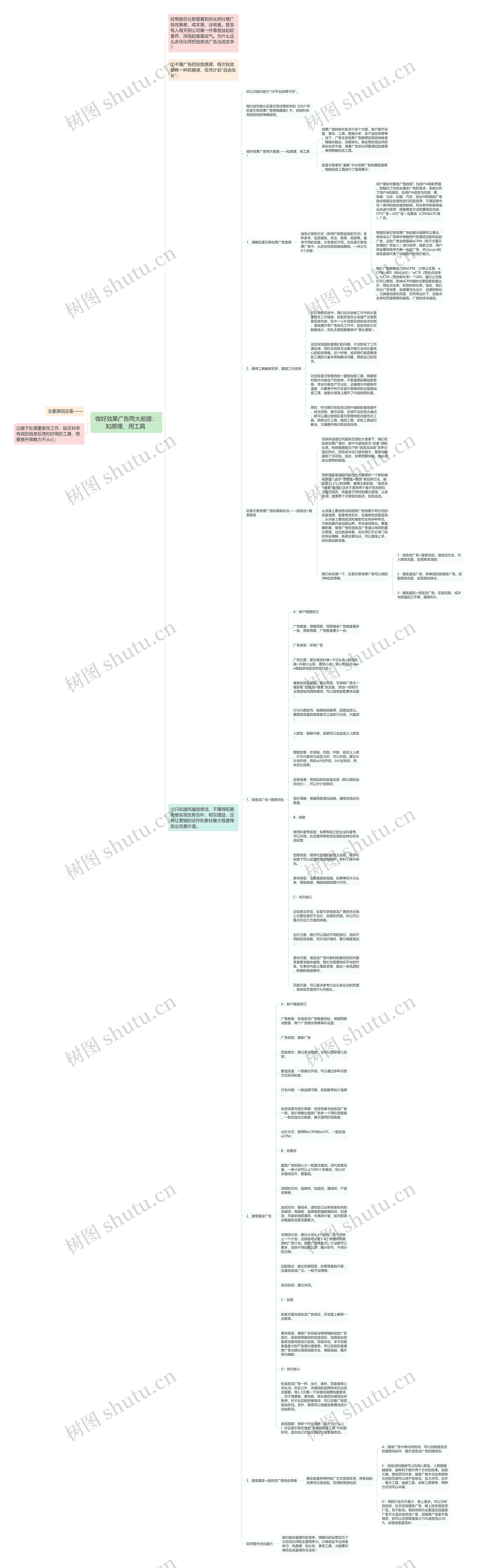 做好效果广告两大前提：知原理、用工具 思维导图