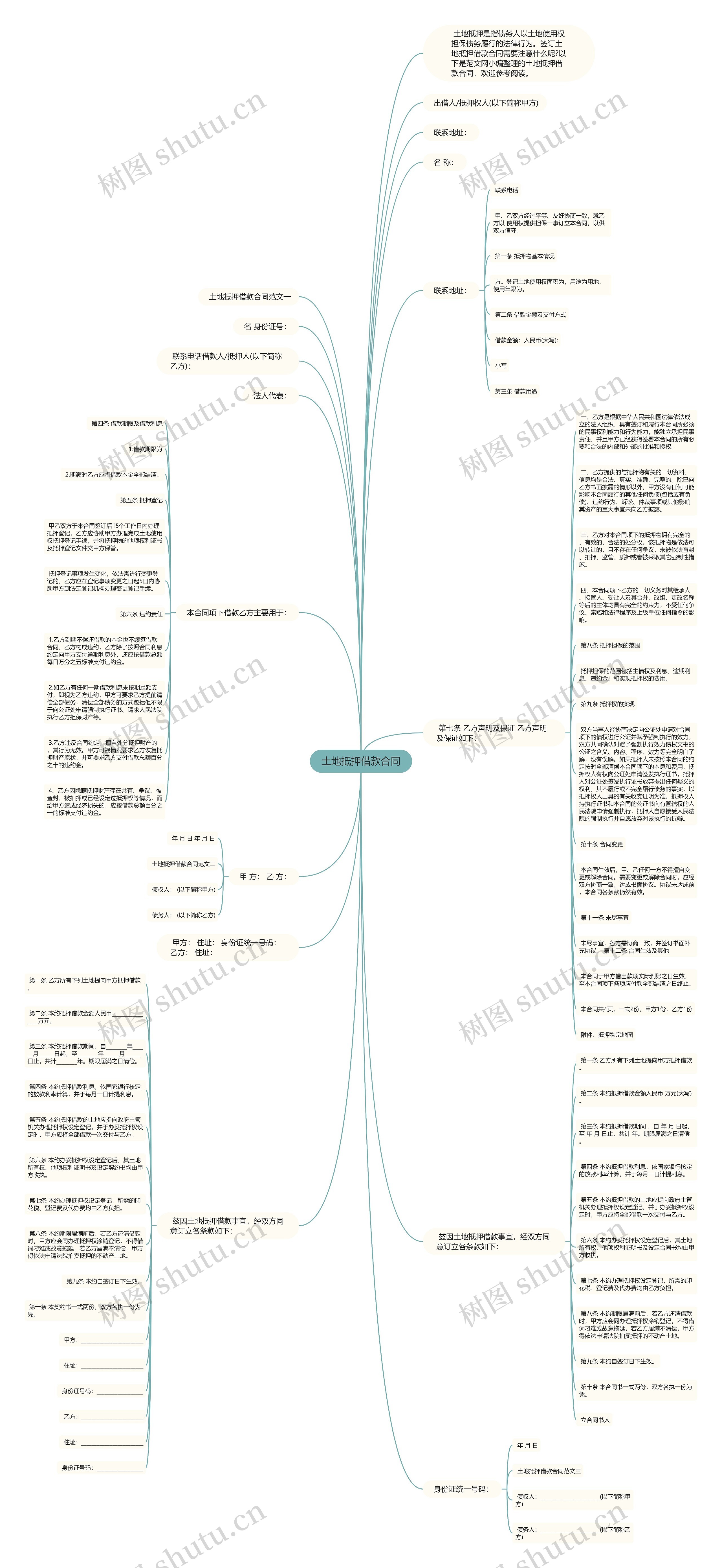 土地抵押借款合同思维导图