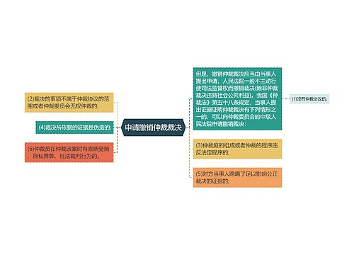 申请撤销仲裁裁决