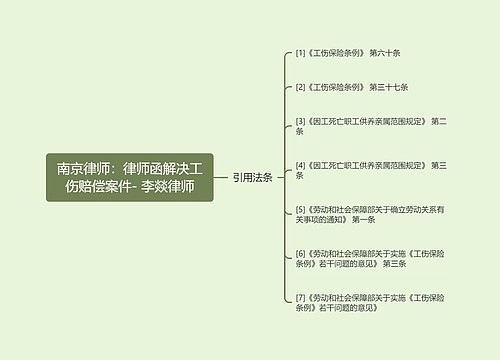 南京律师:律师函解决工伤赔偿案件- 李燚律师 南京律师:律师函解决工伤赔偿案件- 李燚律师