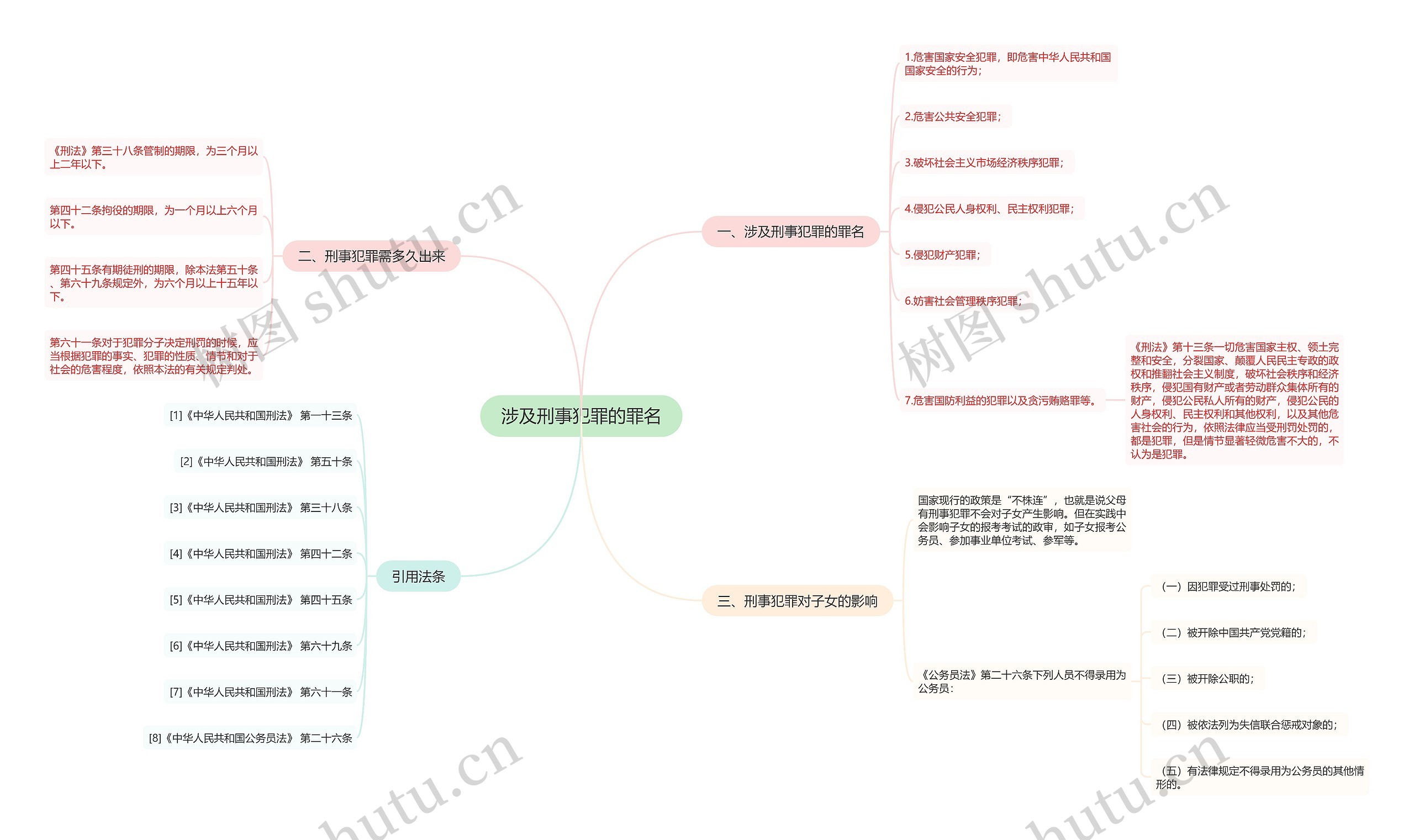 涉及刑事犯罪的罪名思维导图