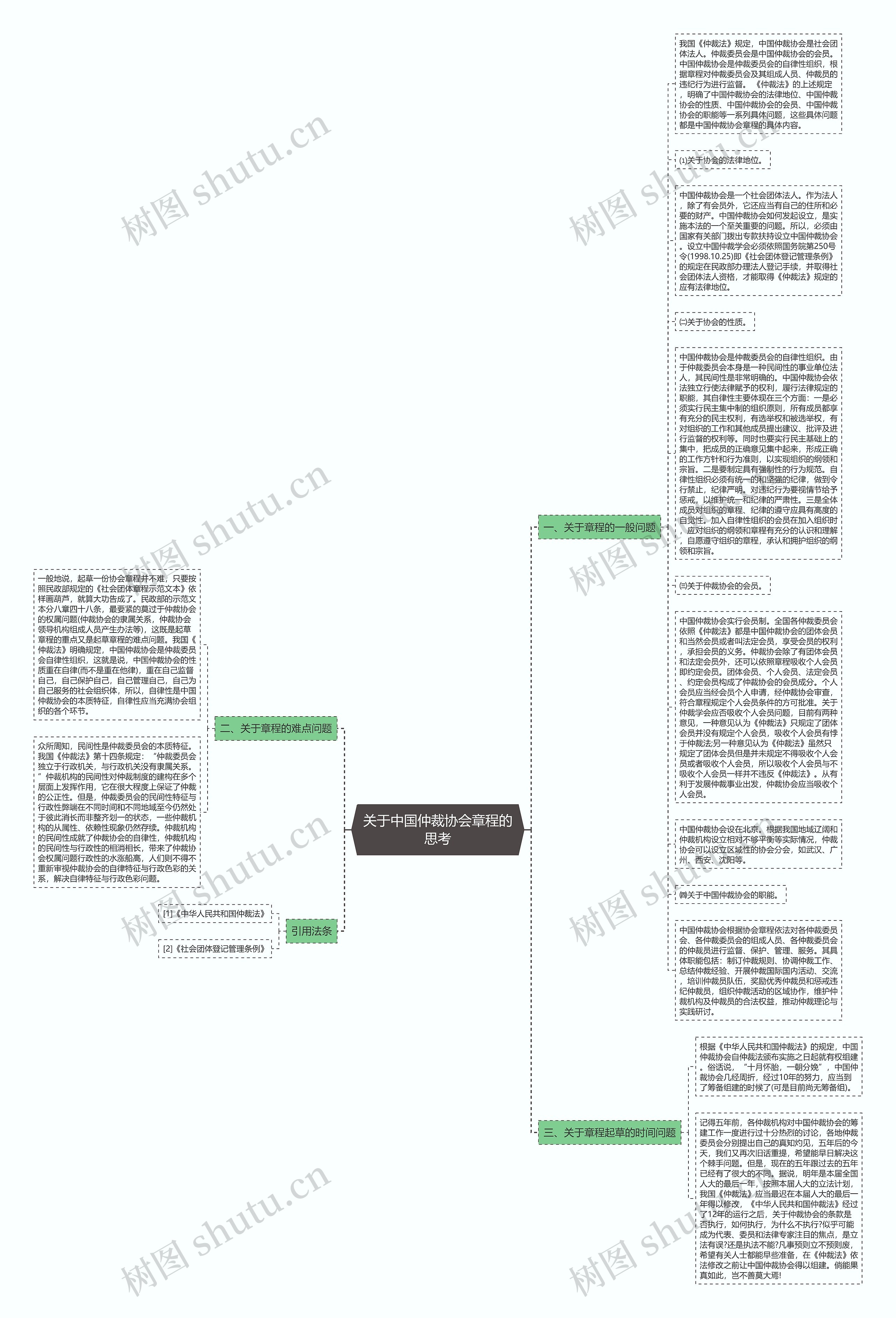 关于中国仲裁协会章程的思考思维导图