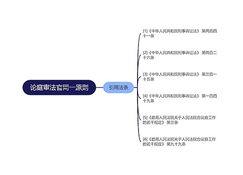 论庭审法官同一原则