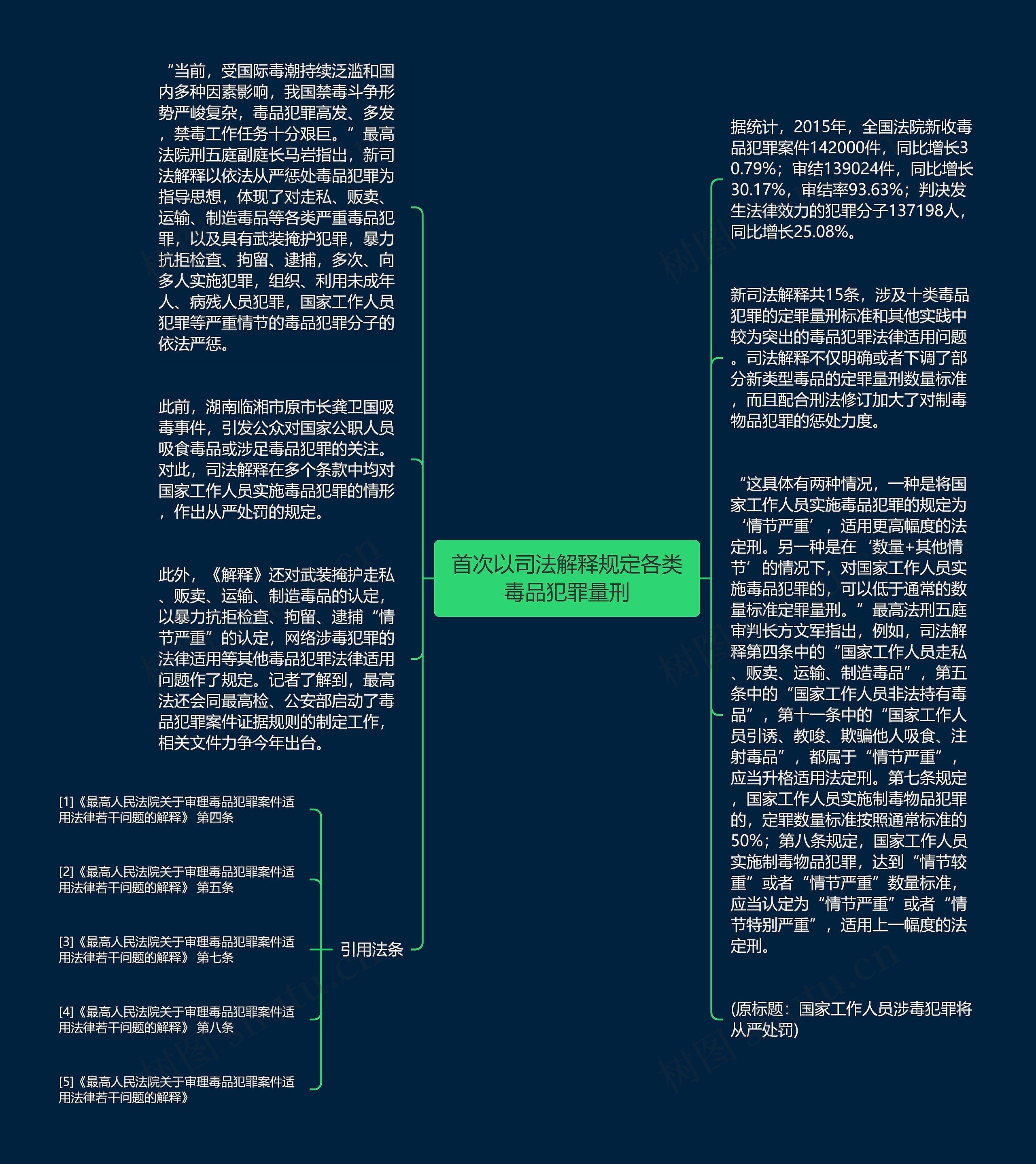 首次以司法解释规定各类毒品犯罪量刑