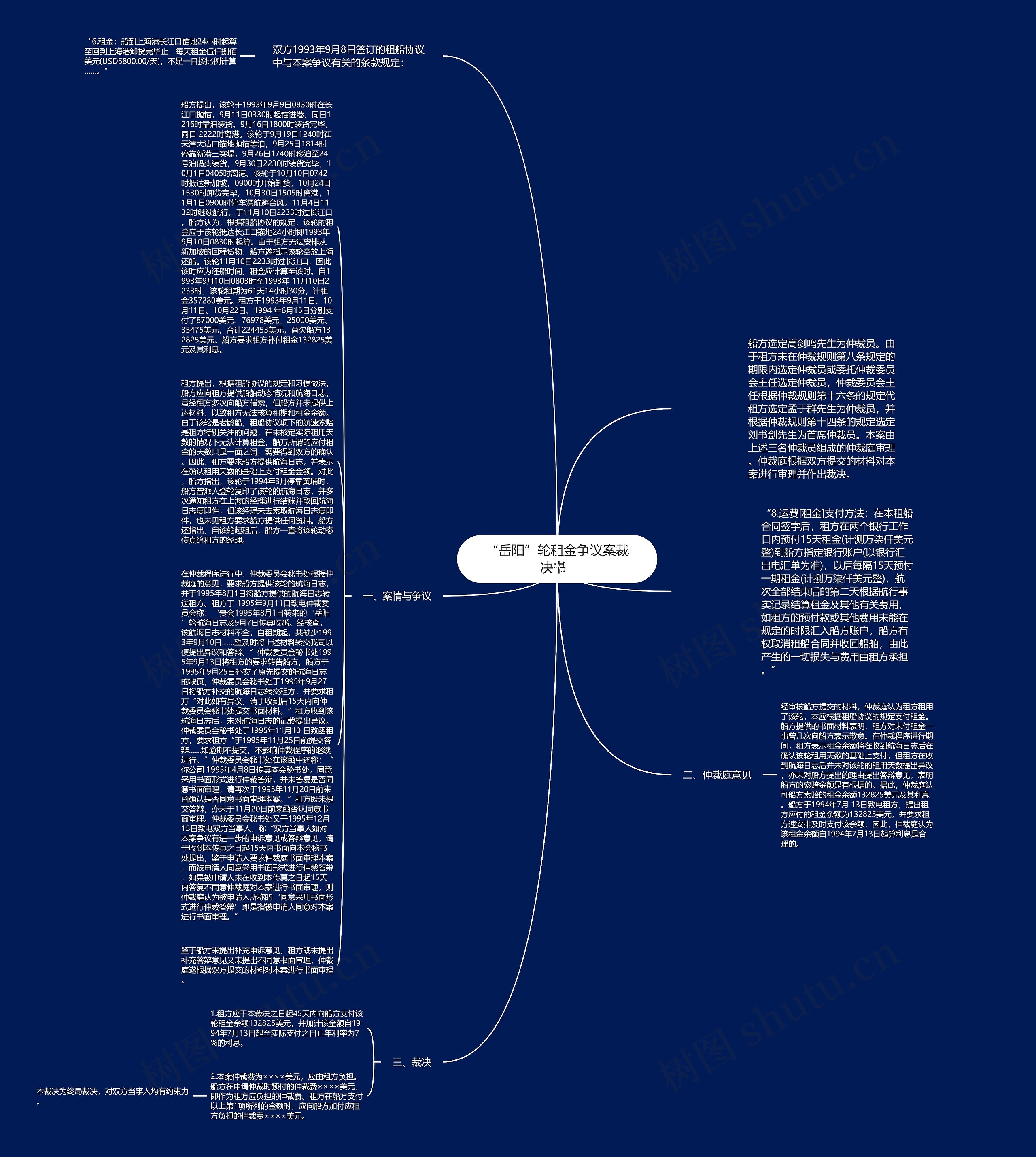 “岳阳”轮租金争议案裁决书  思维导图