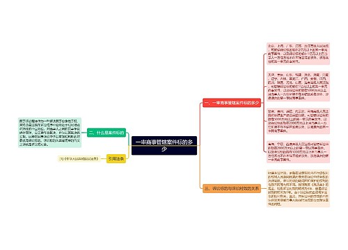 一审商事管辖案件标的多少