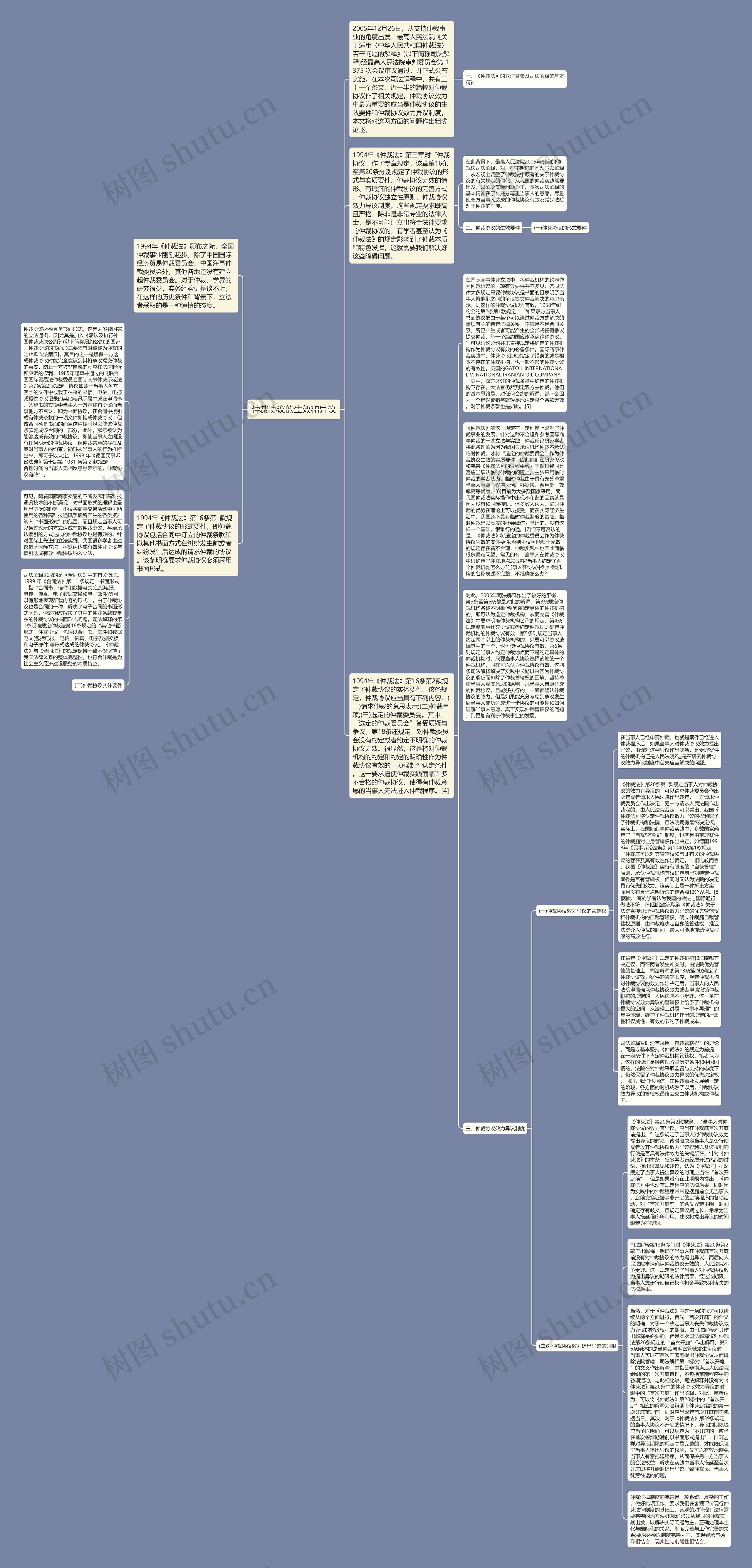 仲裁协议的生效和异议思维导图高清图 仲裁协议的生效和异议思维导图