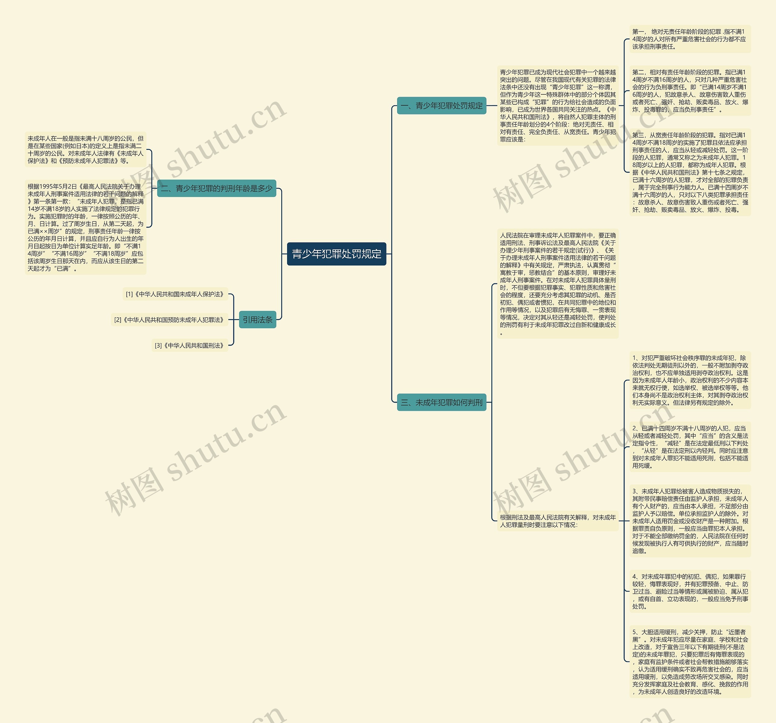 青少年犯罪处罚规定思维导图
