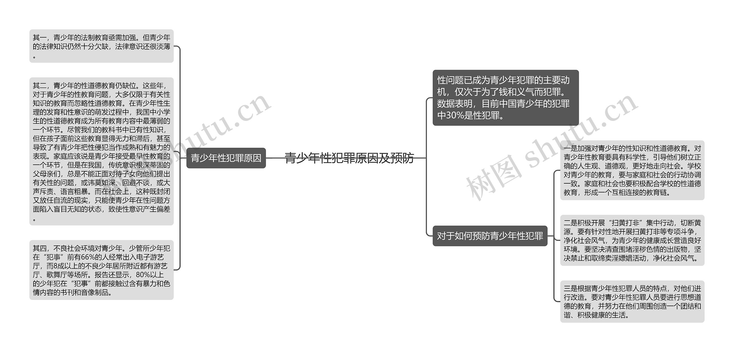 青少年性犯罪原因及预防