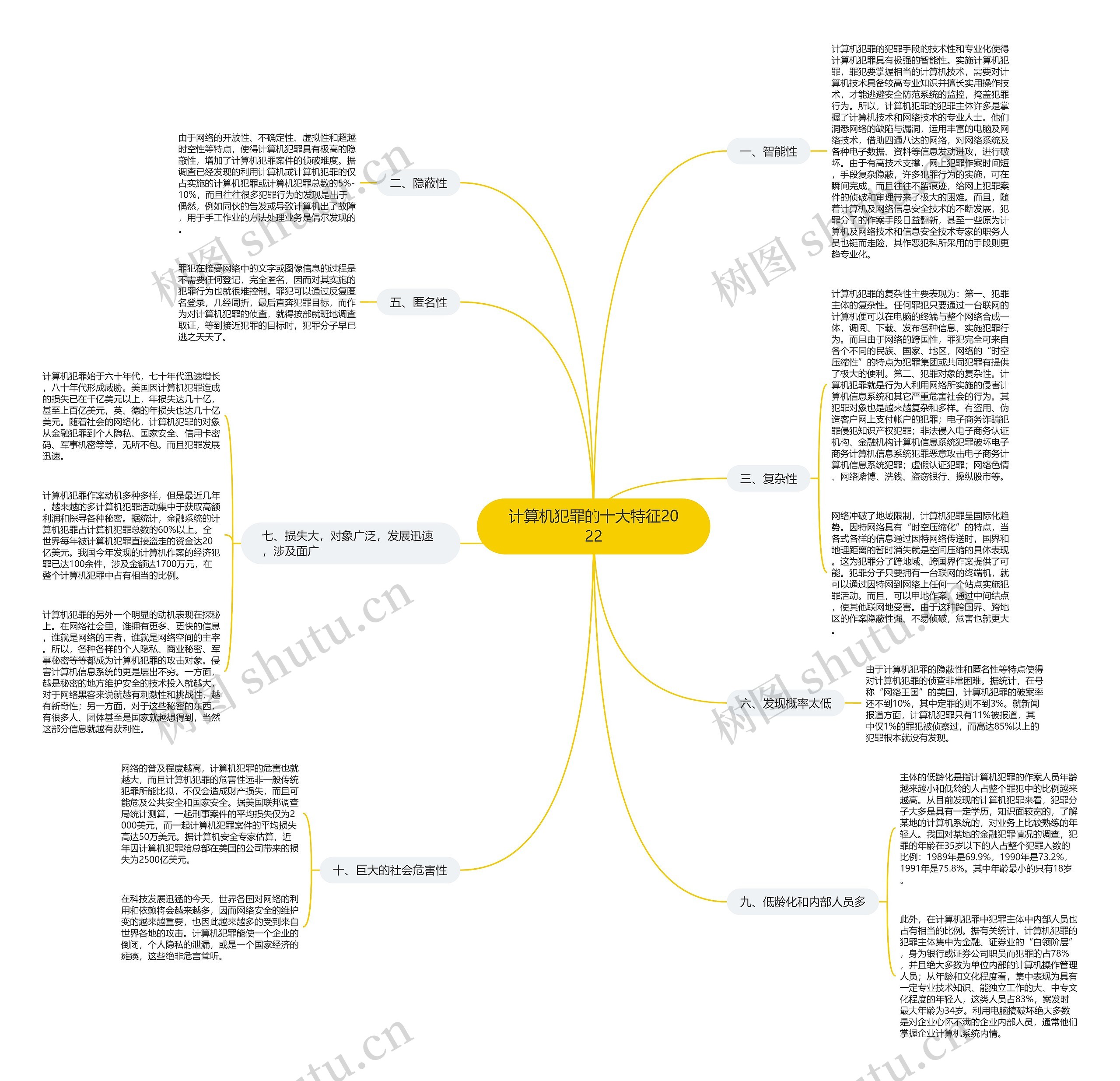 计算机犯罪的十大特征2022 计算机犯罪的十大特征2022