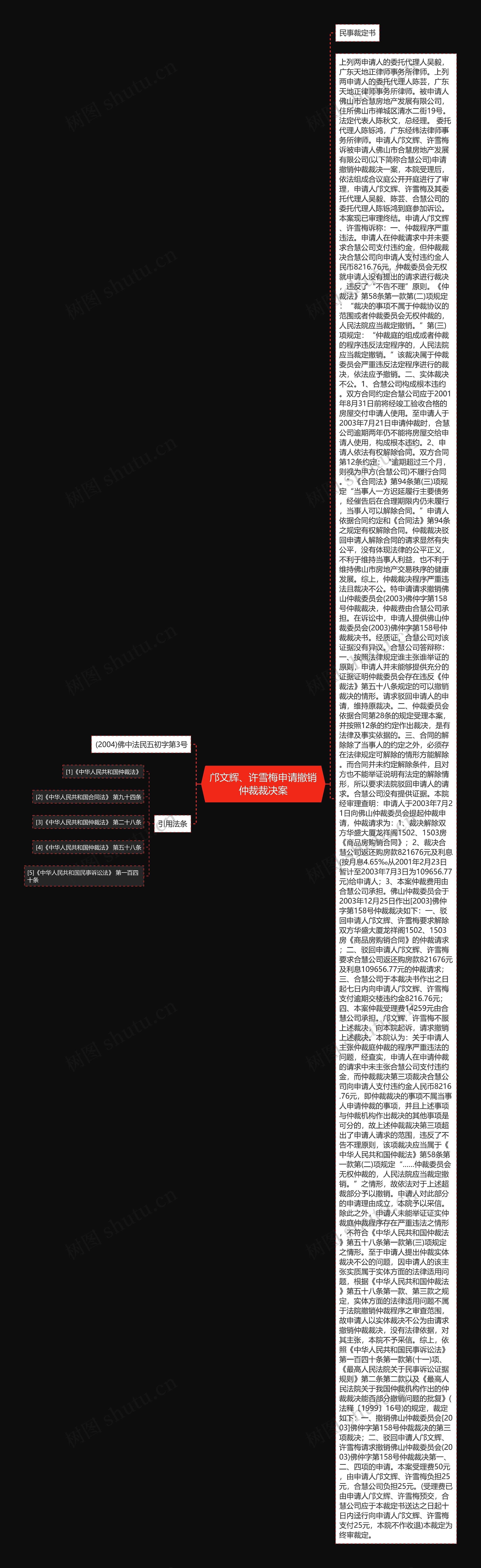 邝文辉、许雪梅申请撤销仲裁裁决案