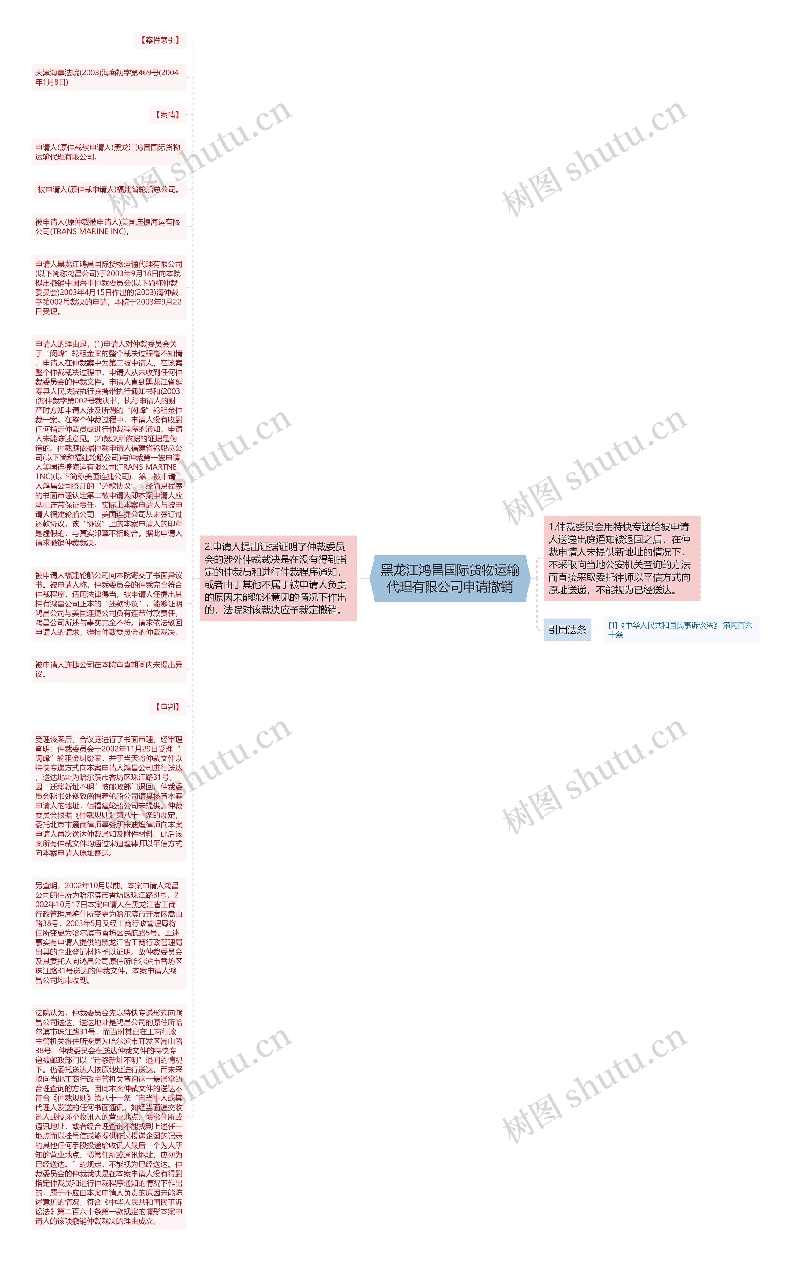 黑龙江鸿昌国际货物运输代理有限公司申请撤销