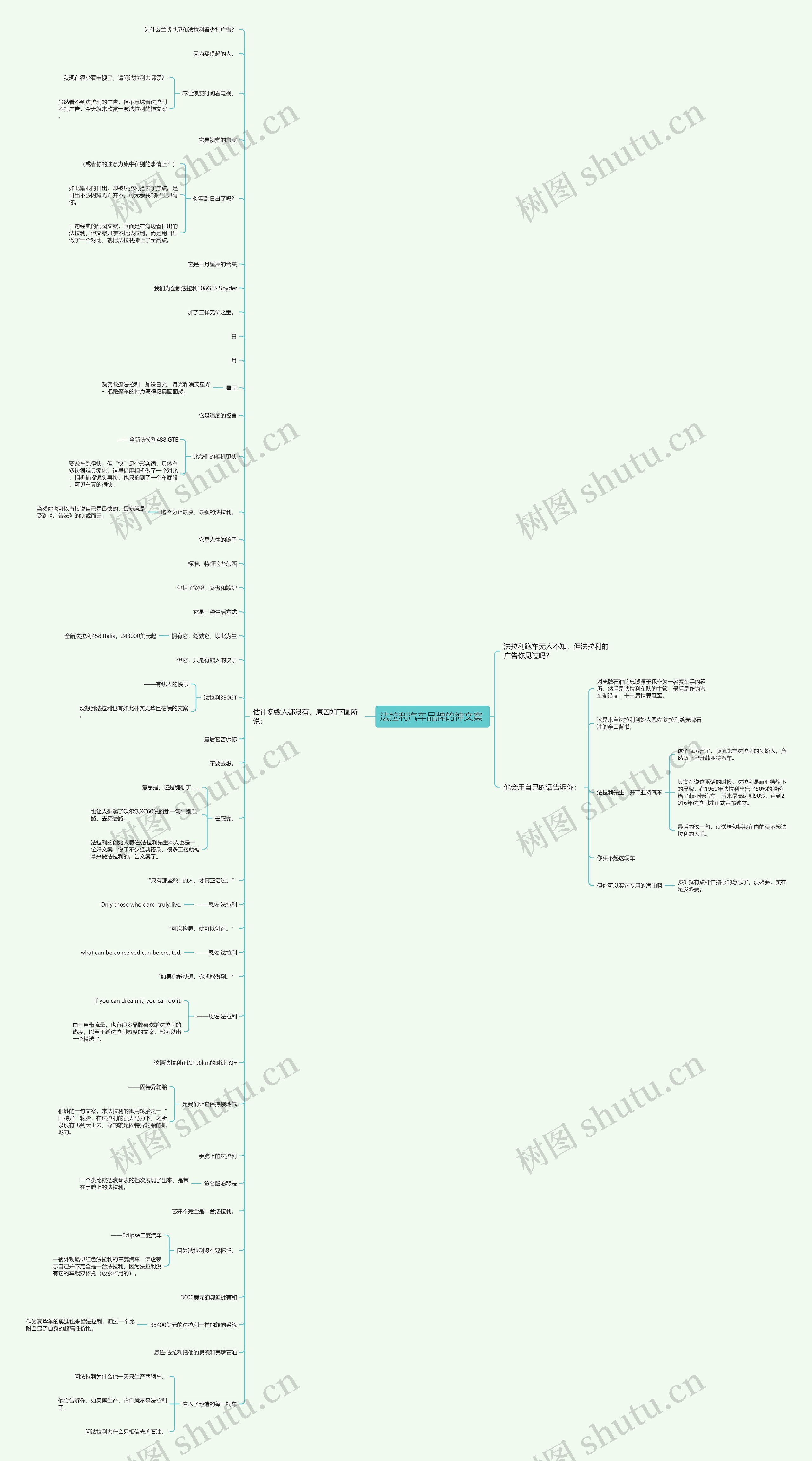 法拉利汽车品牌的神文案 思维导图