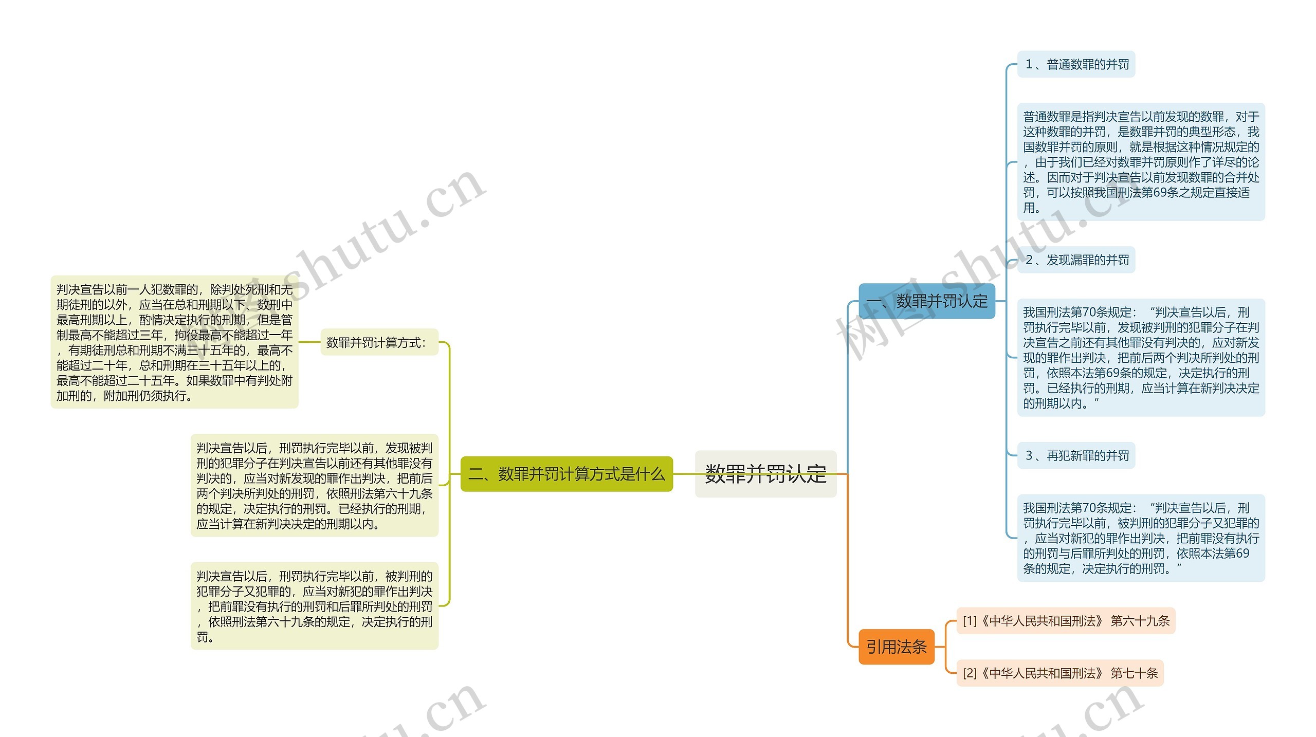 数罪并罚认定思维导图