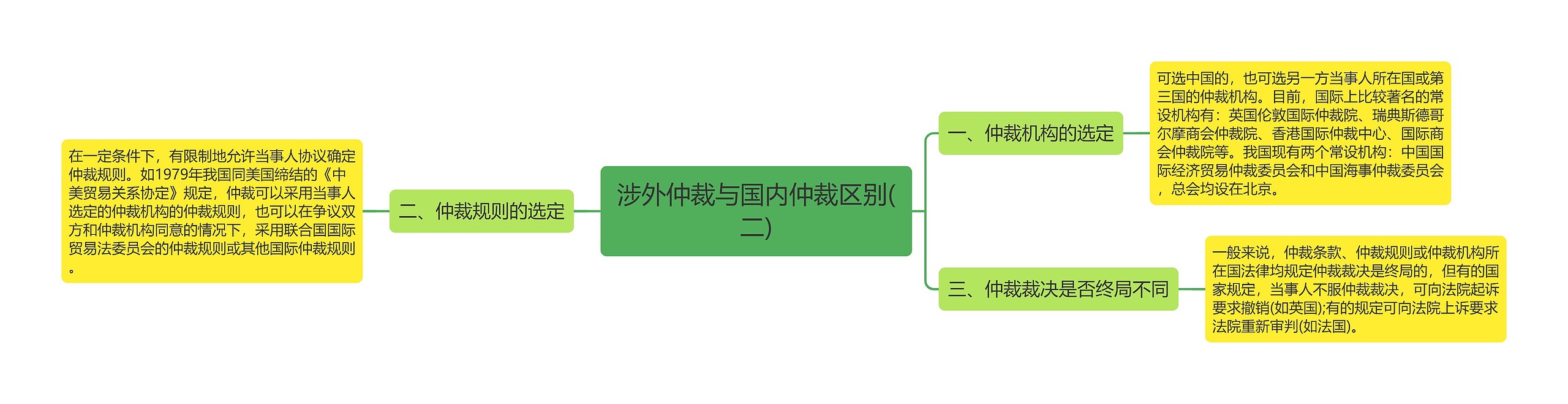 涉外仲裁与国内仲裁区别(二)