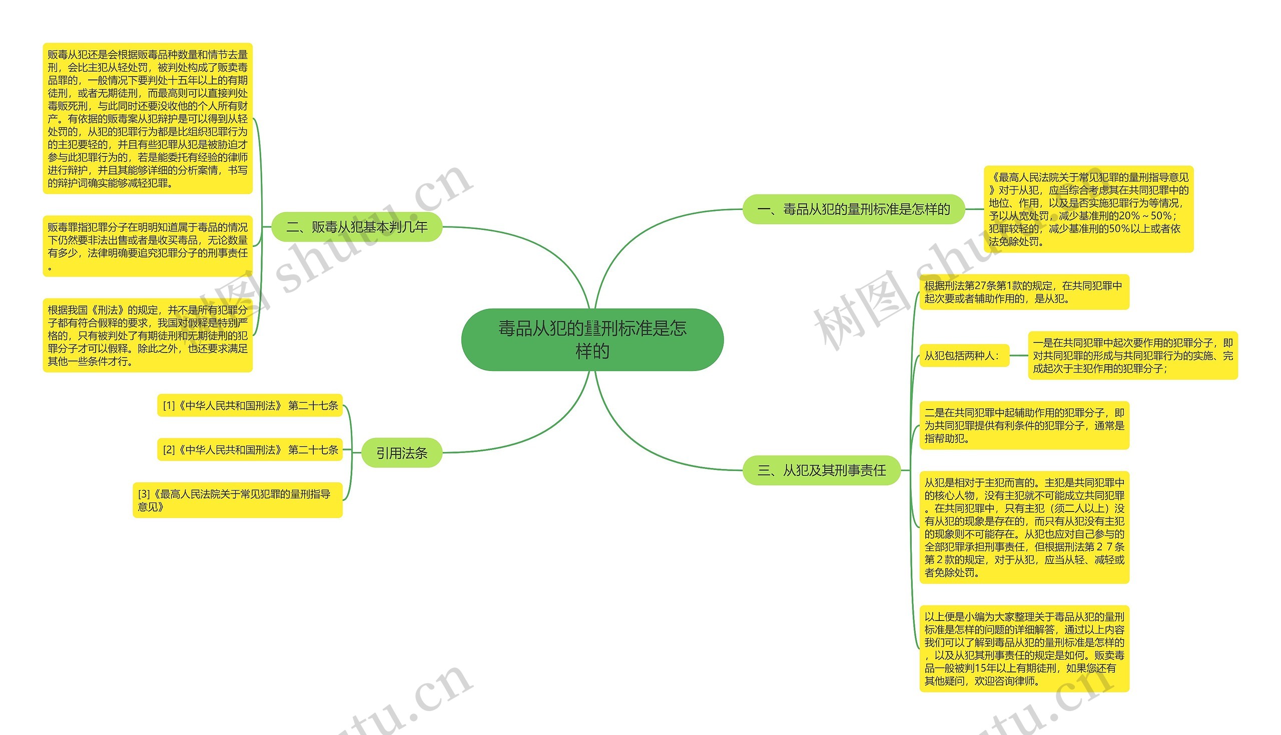 毒品从犯的量刑标准是怎样的思维导图