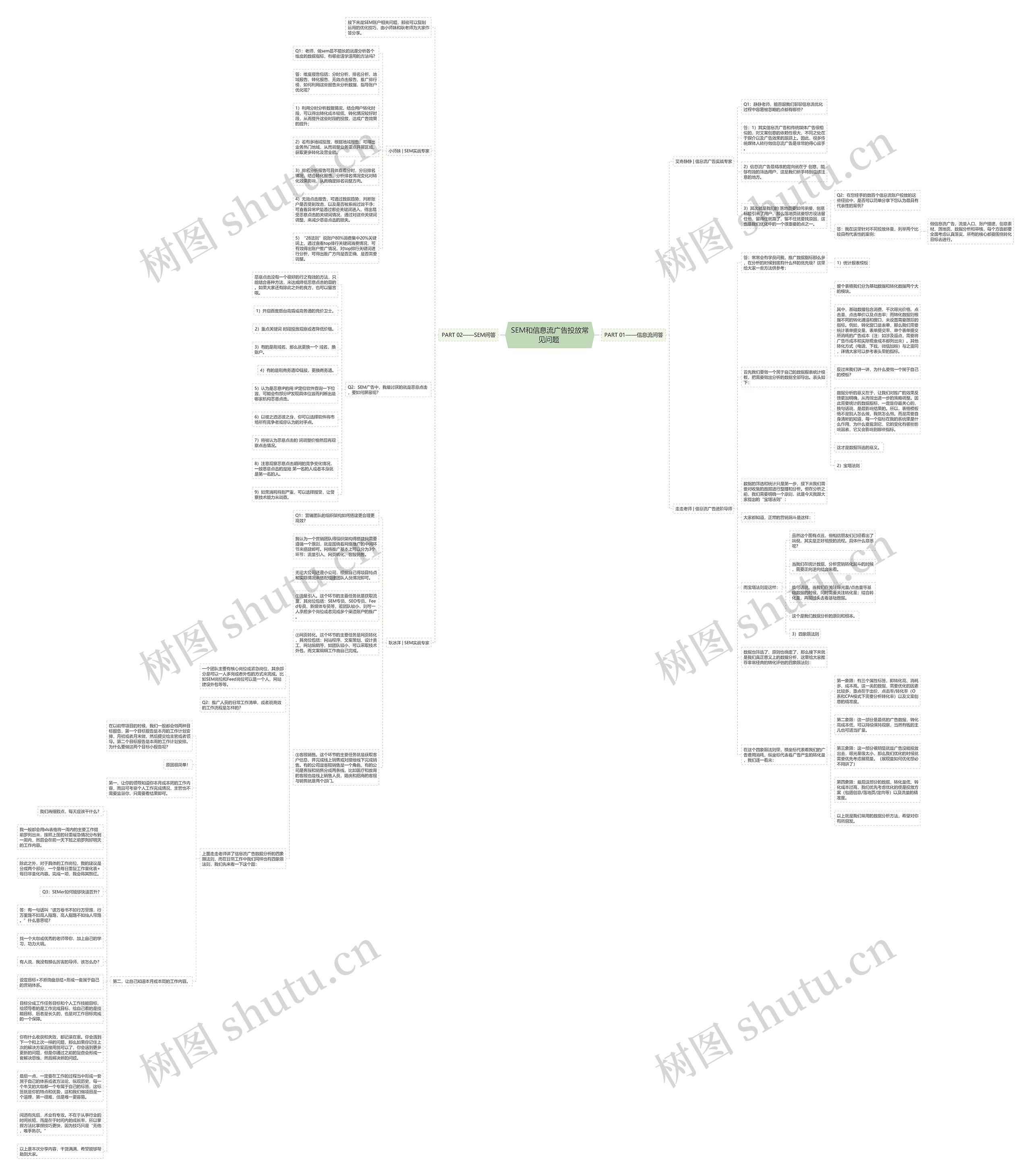 SEM和信息流广告投放常见问题 思维导图