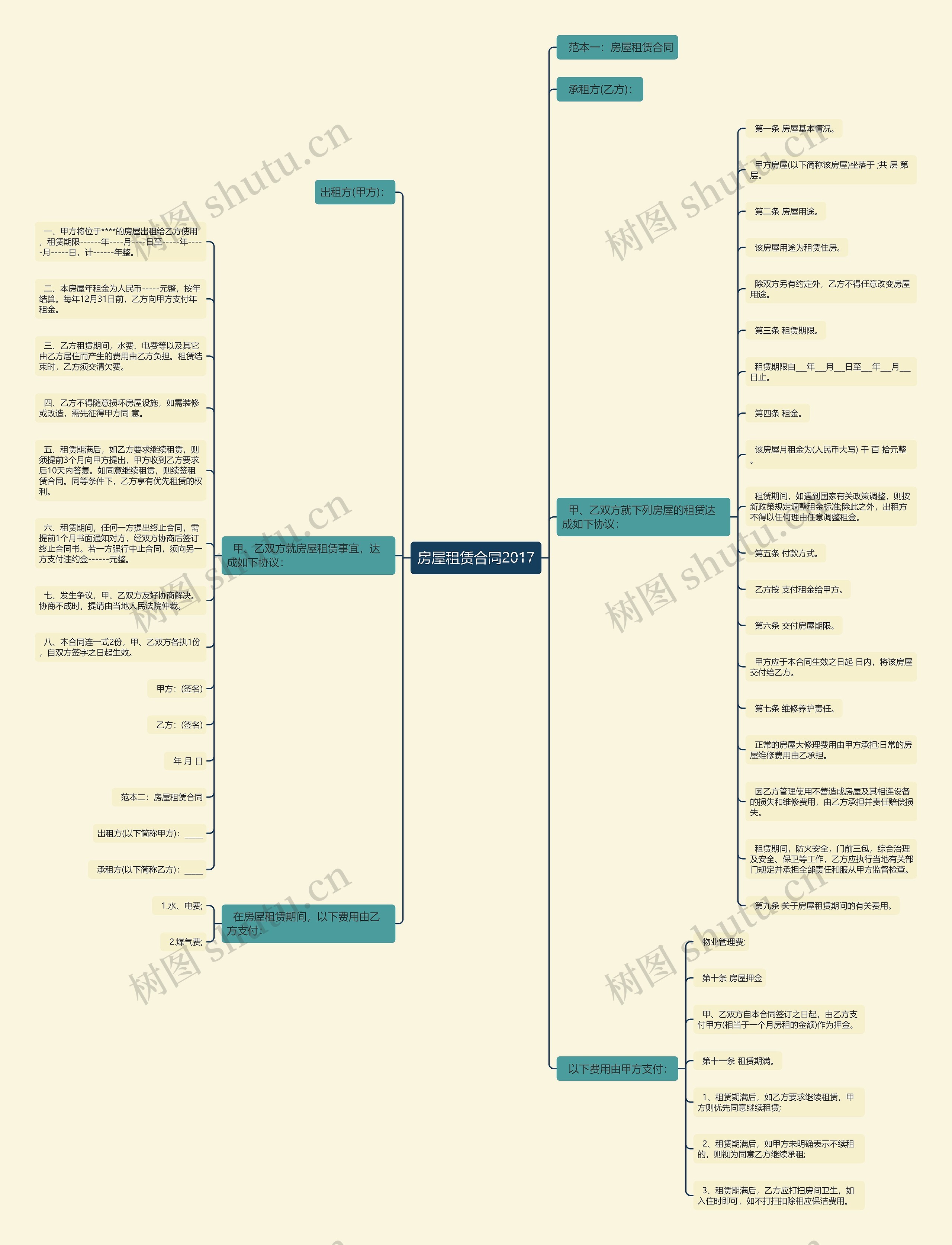 房屋租赁合同2017 房屋租赁合同2017