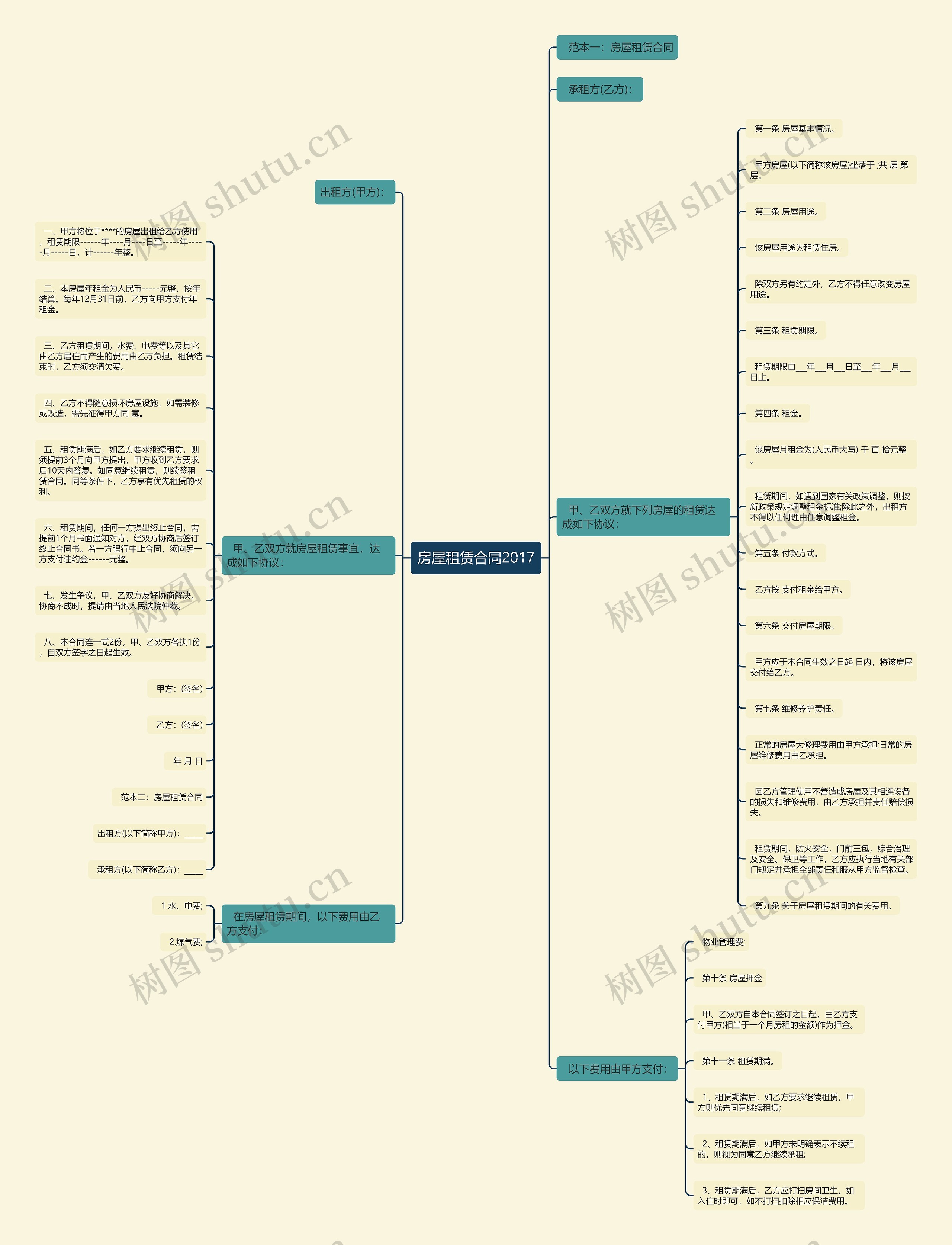 房屋租赁合同2017思维导图