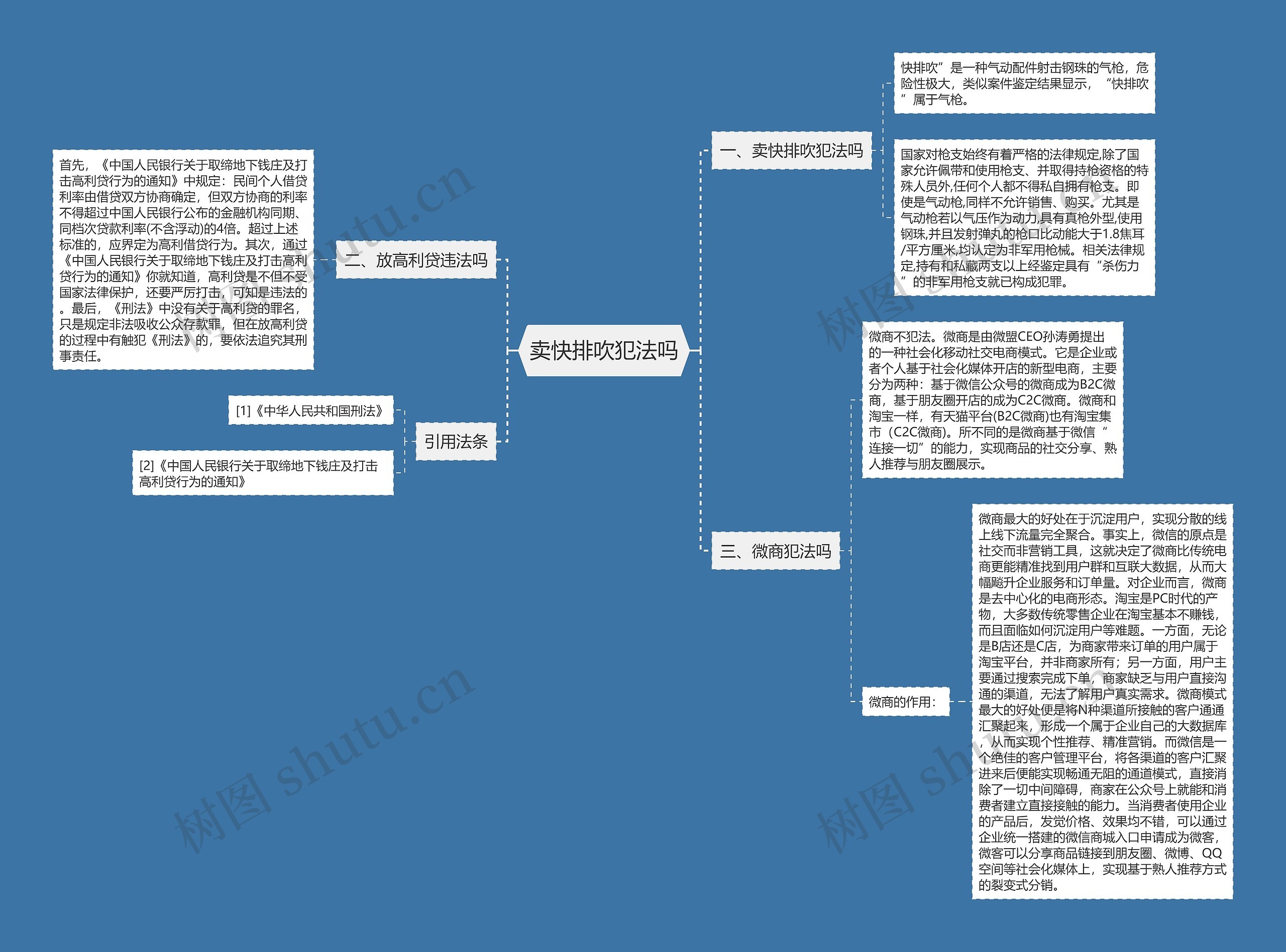 卖快排吹犯法吗思维导图