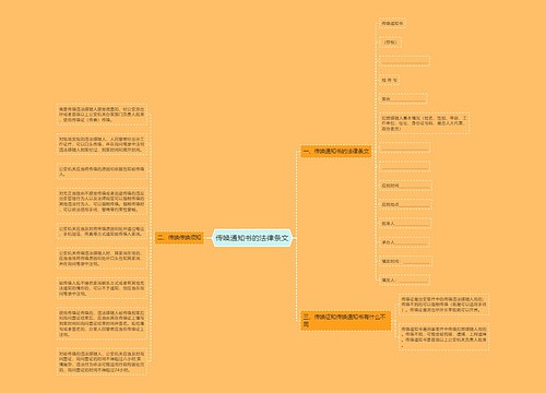 传唤通知书的法律条文