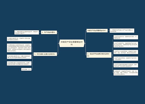 仲裁财产保全需要哪些材料