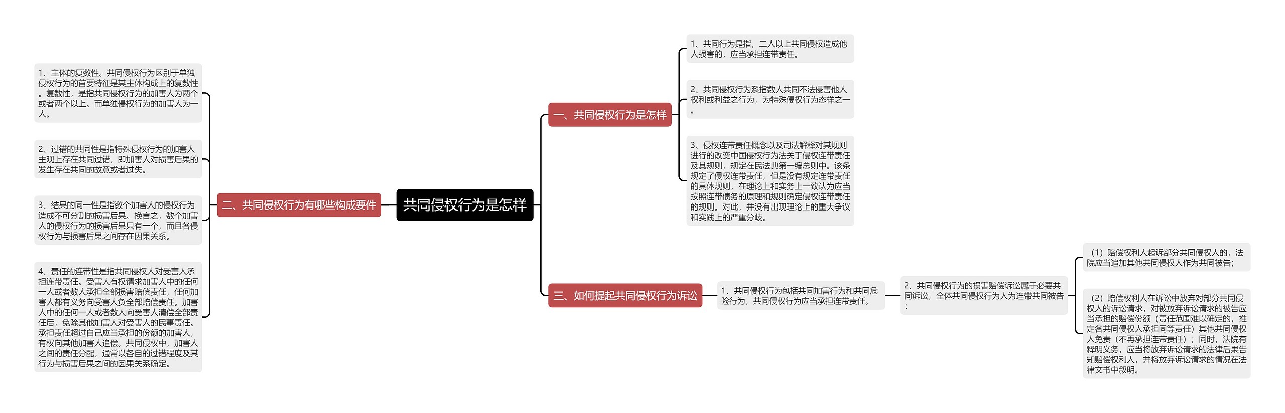 共同侵权行为是怎样