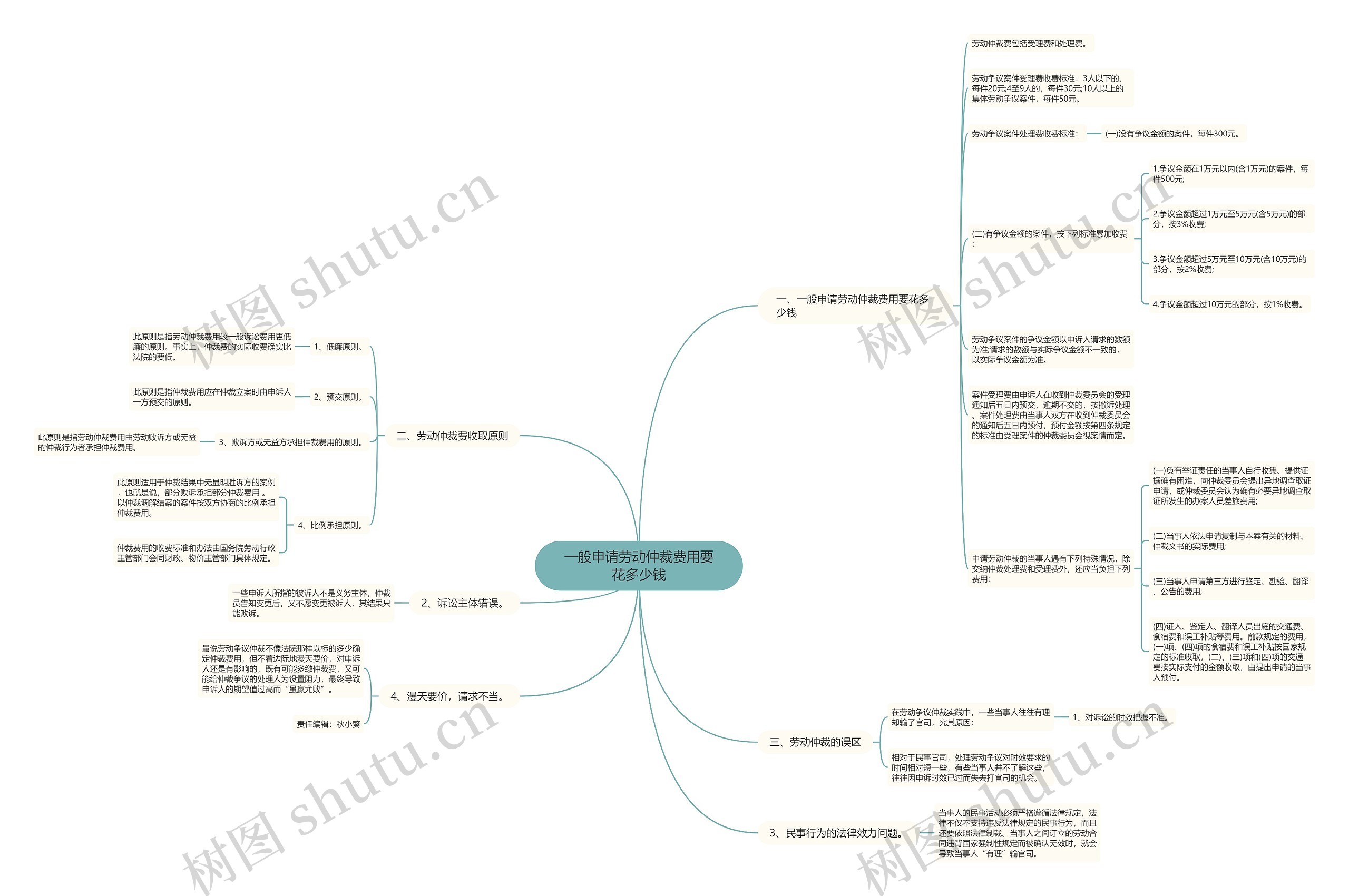 一般申请劳动仲裁费用要花多少钱 一般申请劳动仲裁费用要花多少钱