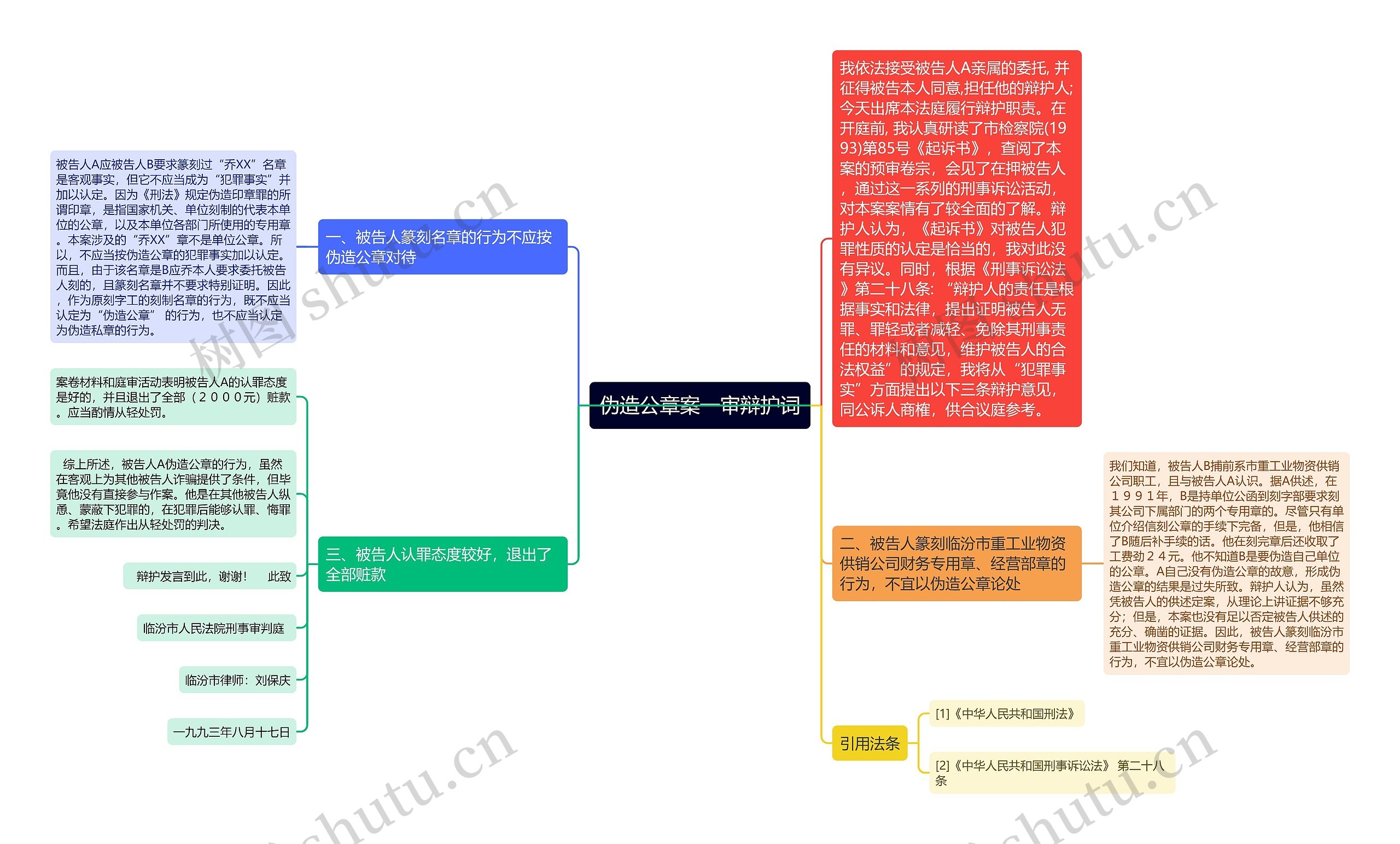 伪造公章案一审辩护词思维导图