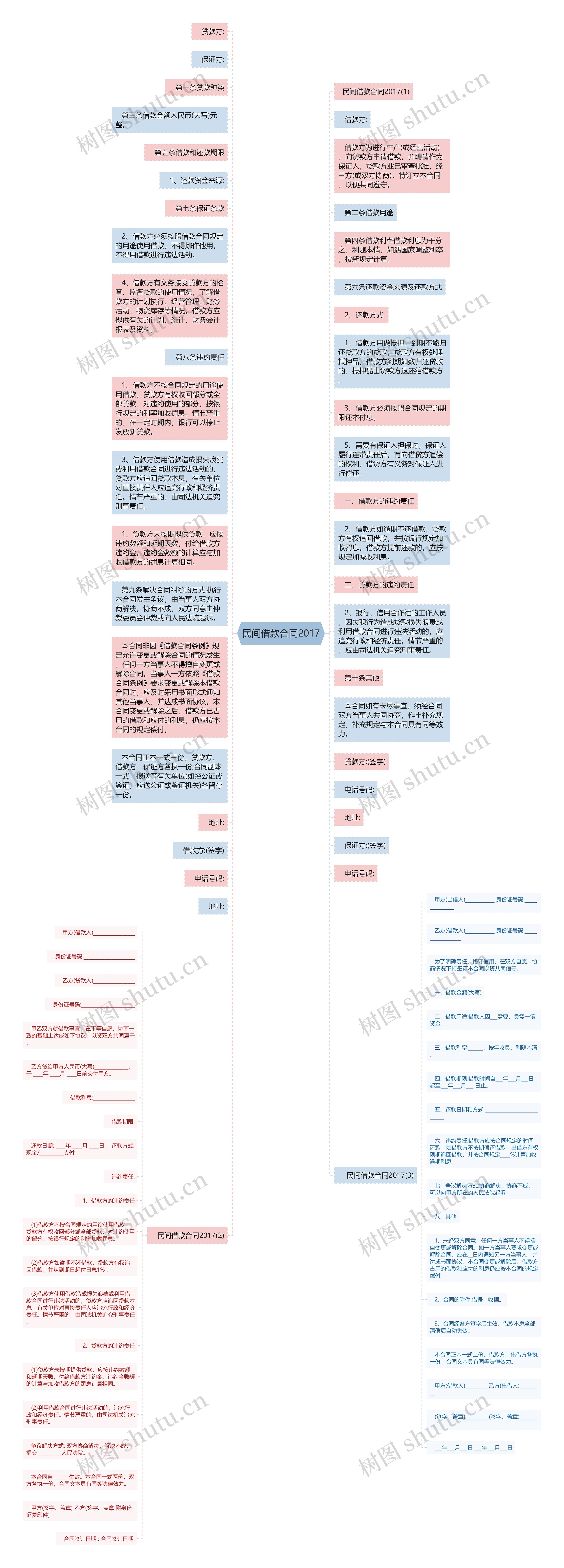 民间借款合同2017思维导图