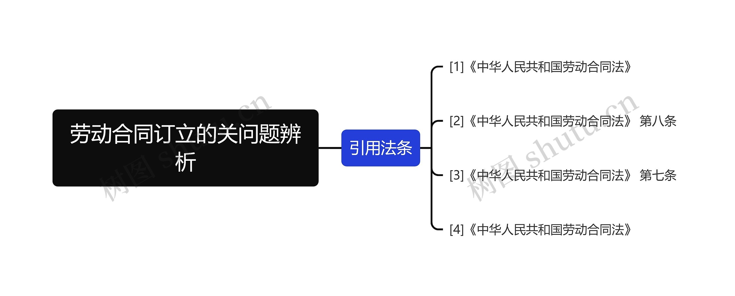 劳动合同订立的关问题辨析