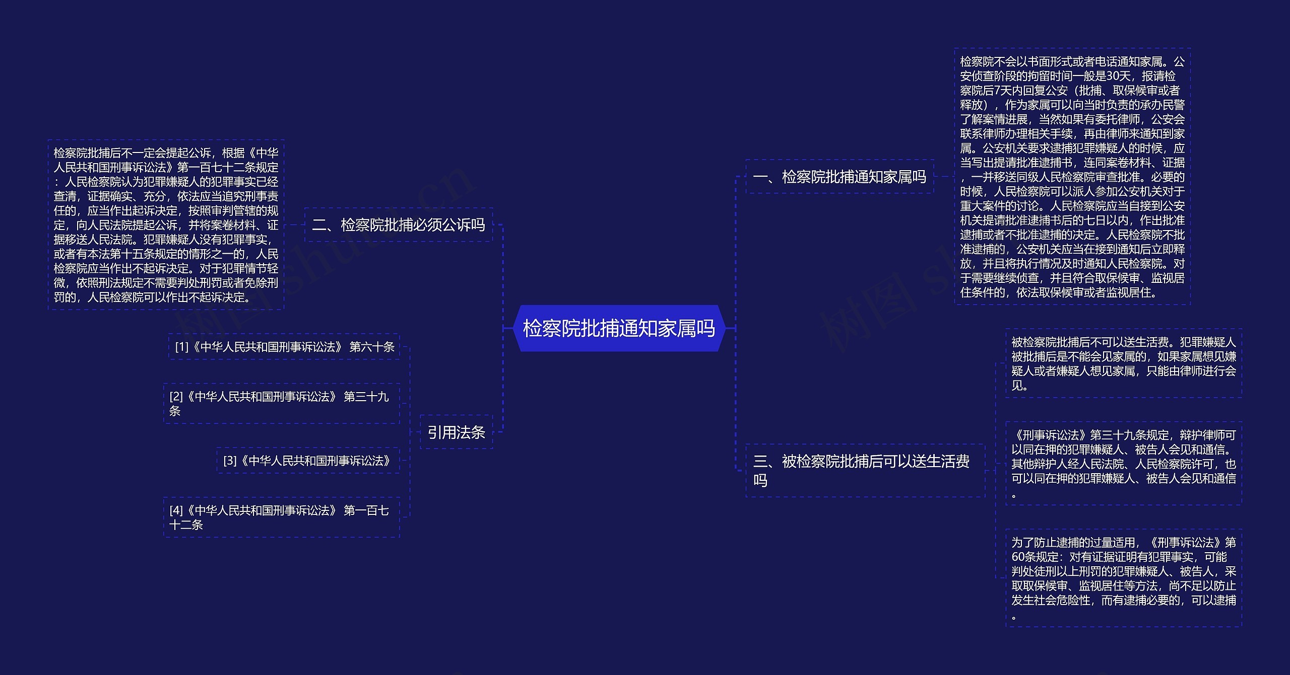 检察院批捕通知家属吗思维导图