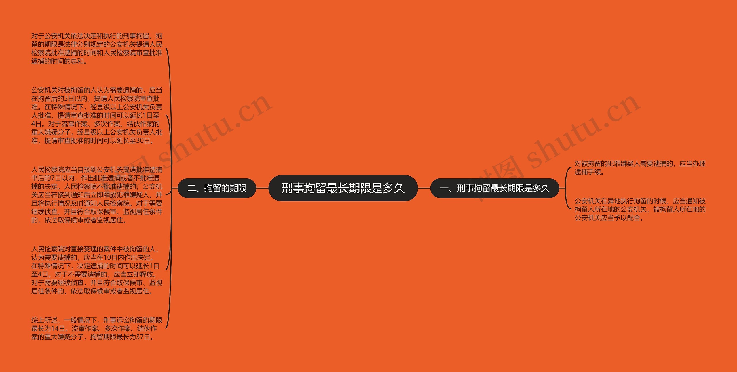 刑事拘留最长期限是多久 刑事拘留最长期限是多久