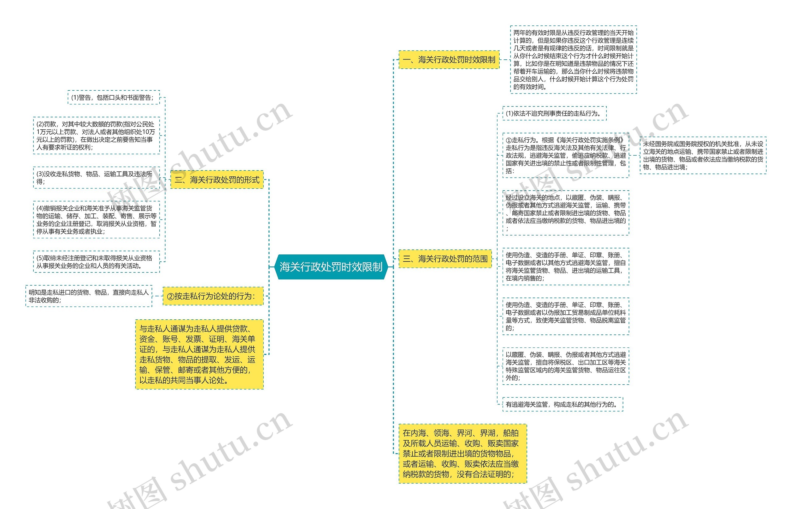 海关行政处罚时效限制 海关行政处罚时效限制