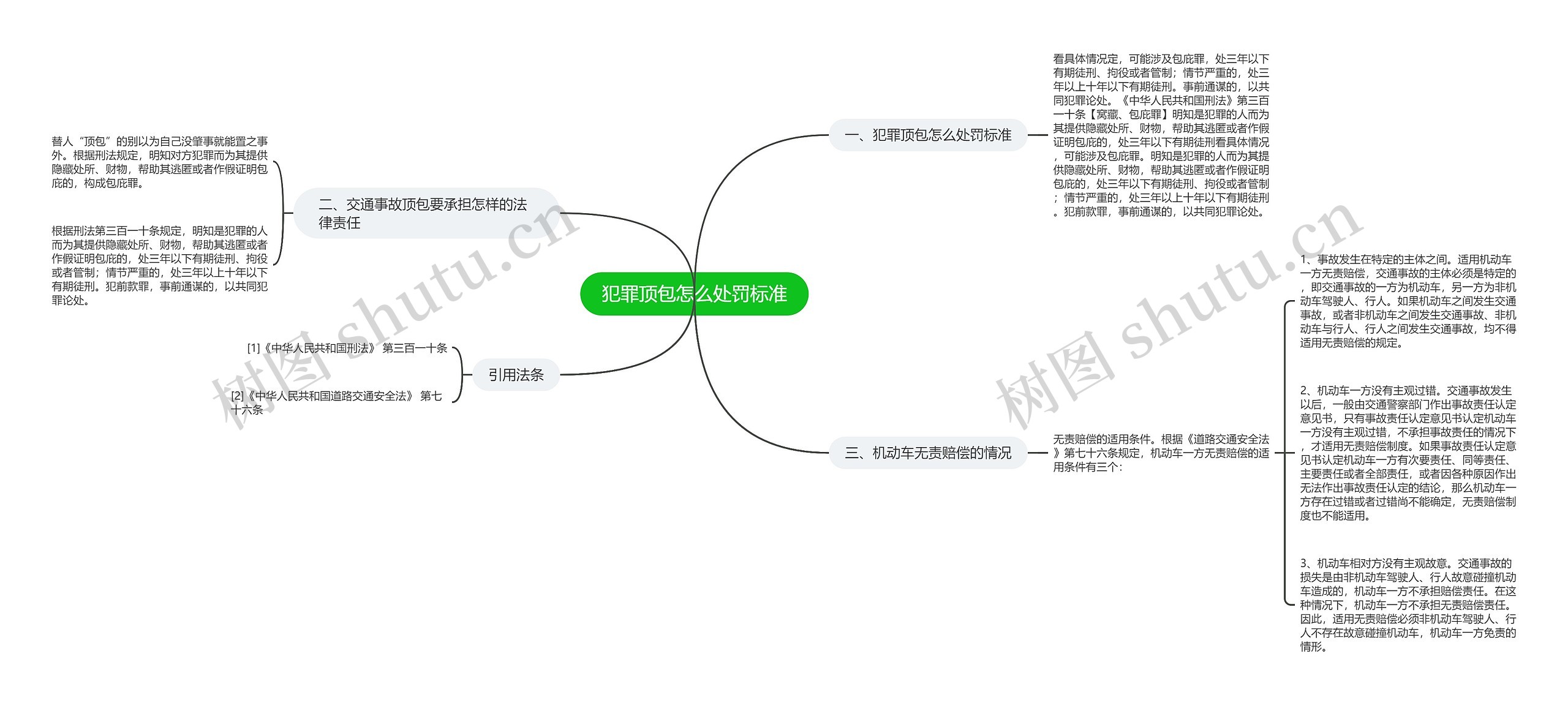 犯罪顶包怎么处罚标准