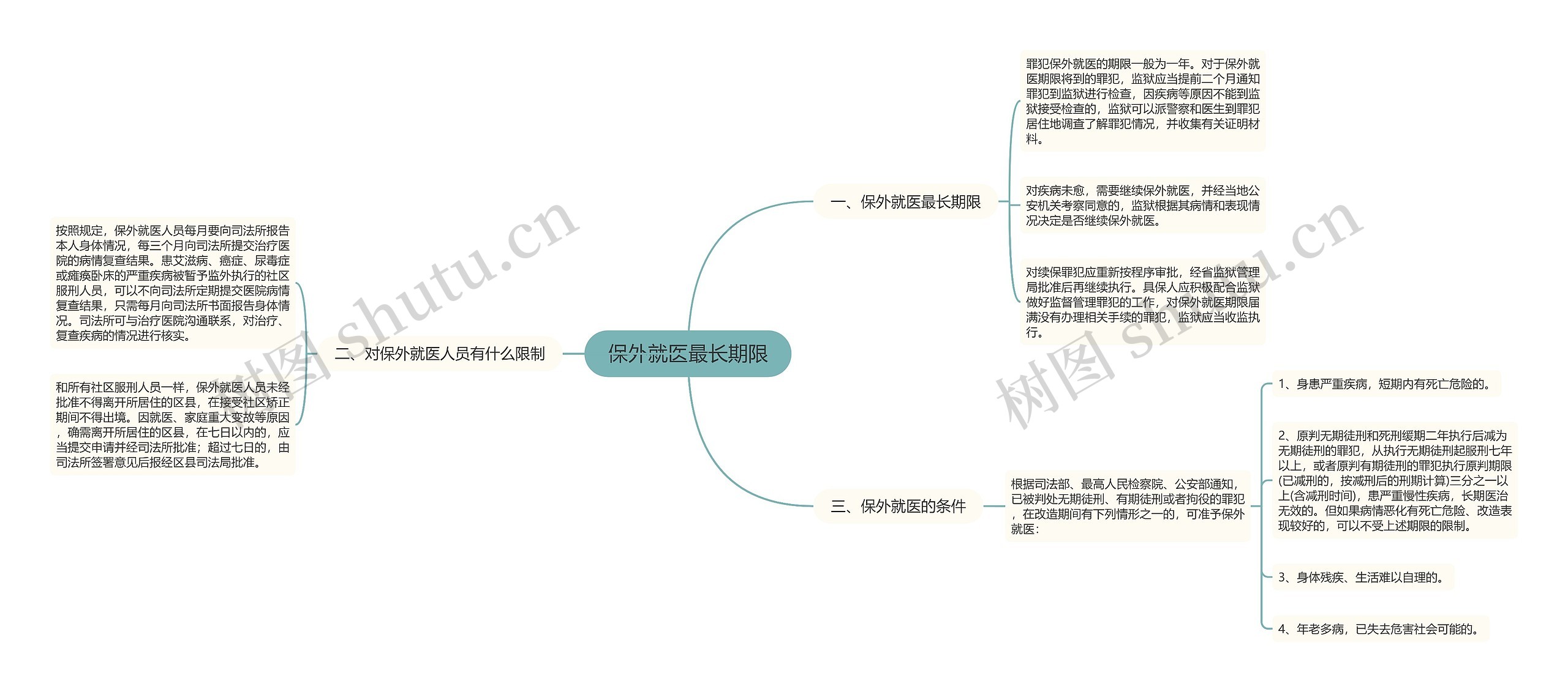 保外就医最长期限