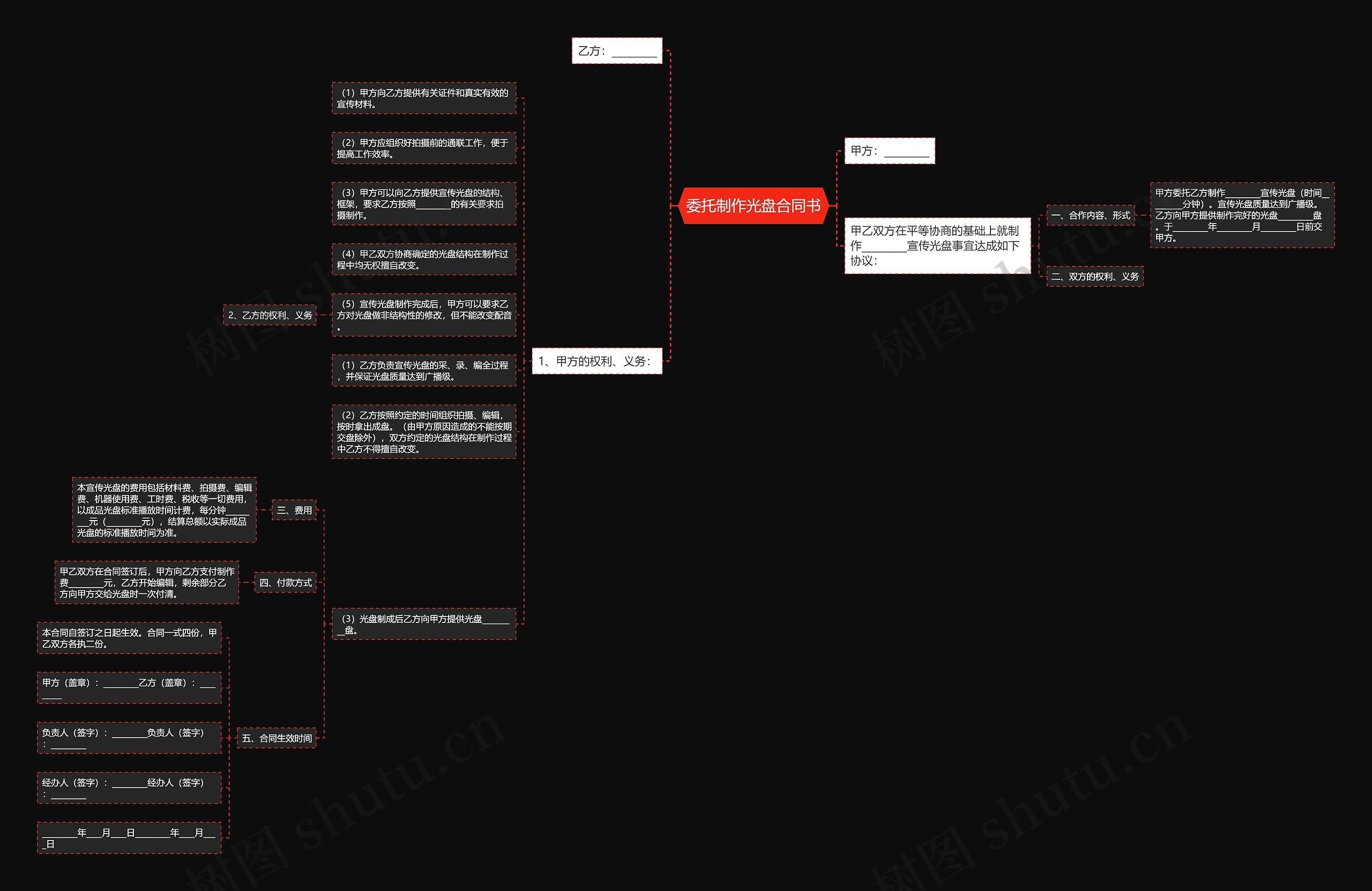 委托制作光盘合同书思维导图