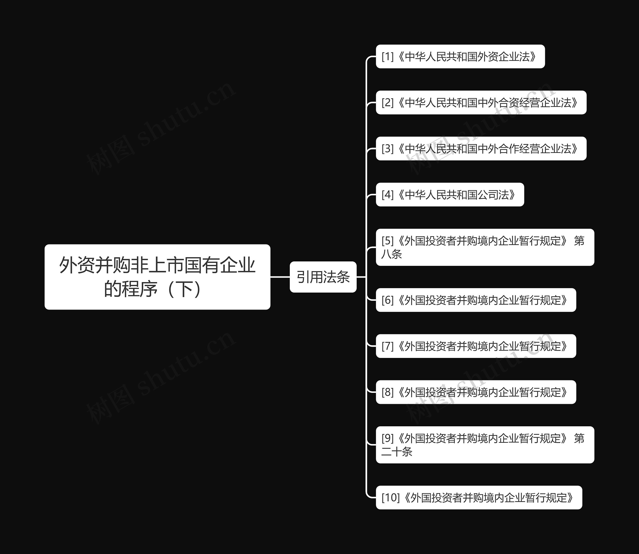 外资并购非上市国有企业的程序(下) 外资并购非上市国有企业的程序(下)