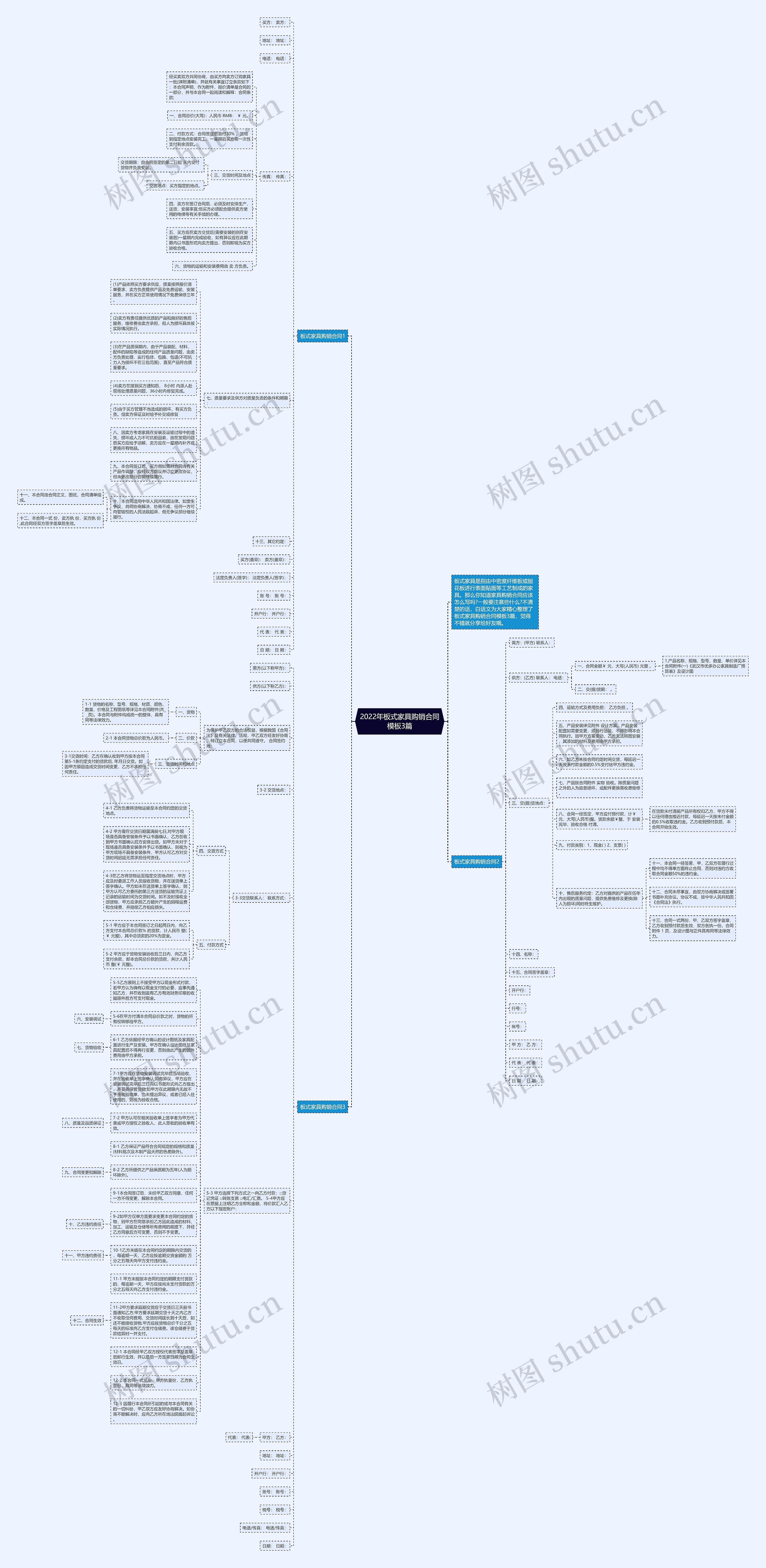 2022年板式家具购销合同3篇思维导图