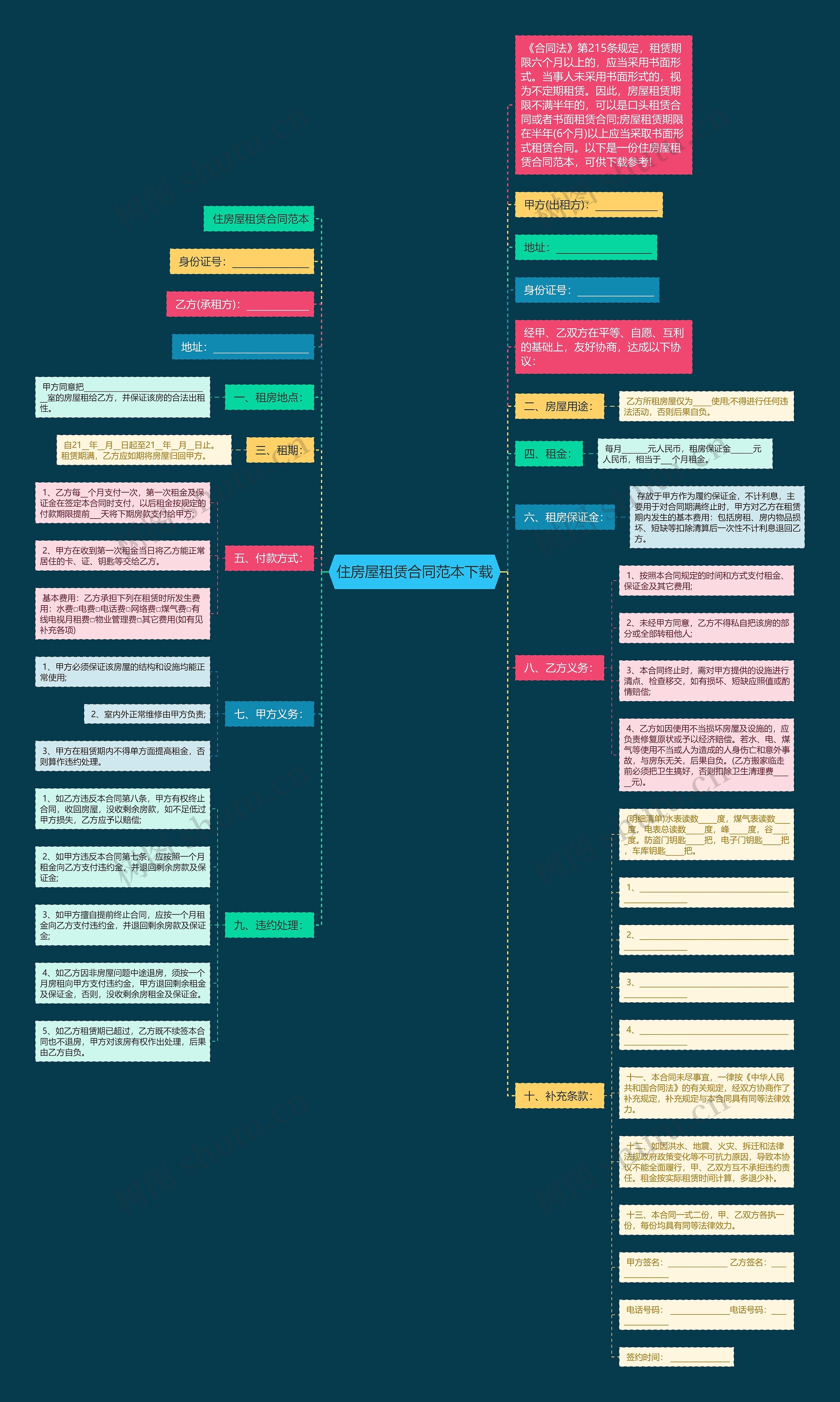 住房屋租赁合同范本下载思维导图