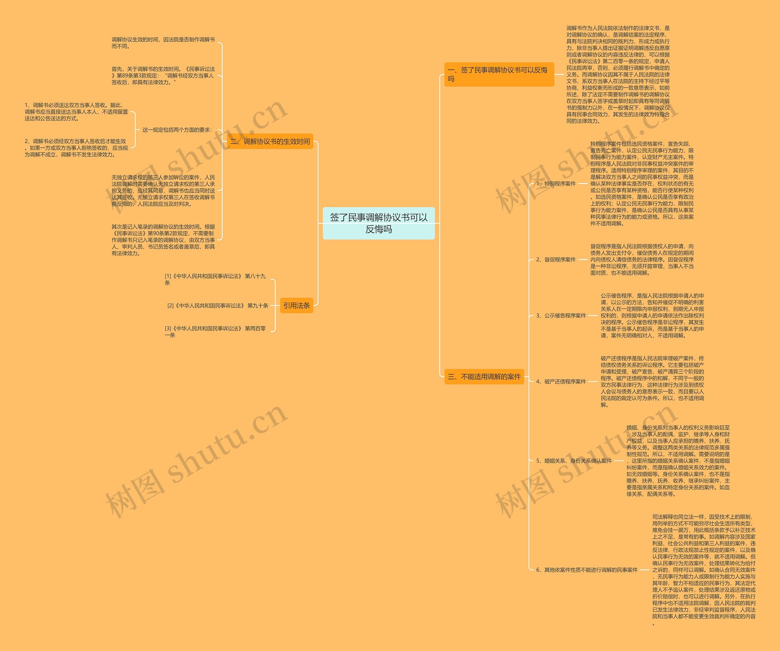 签了民事调解协议书可以反悔吗 签了民事调解协议书可以反悔吗