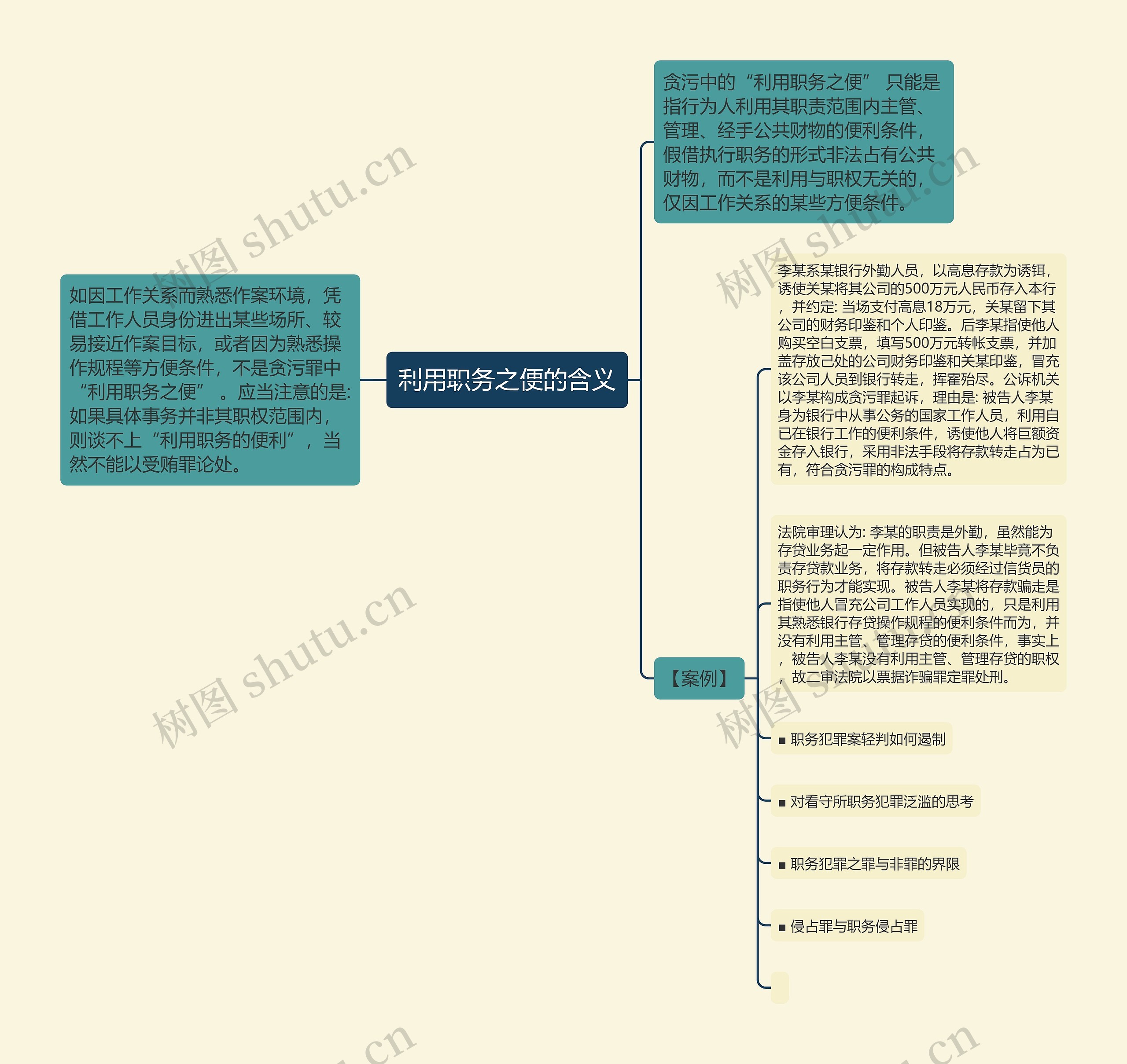 利用职务之便的含义思维导图