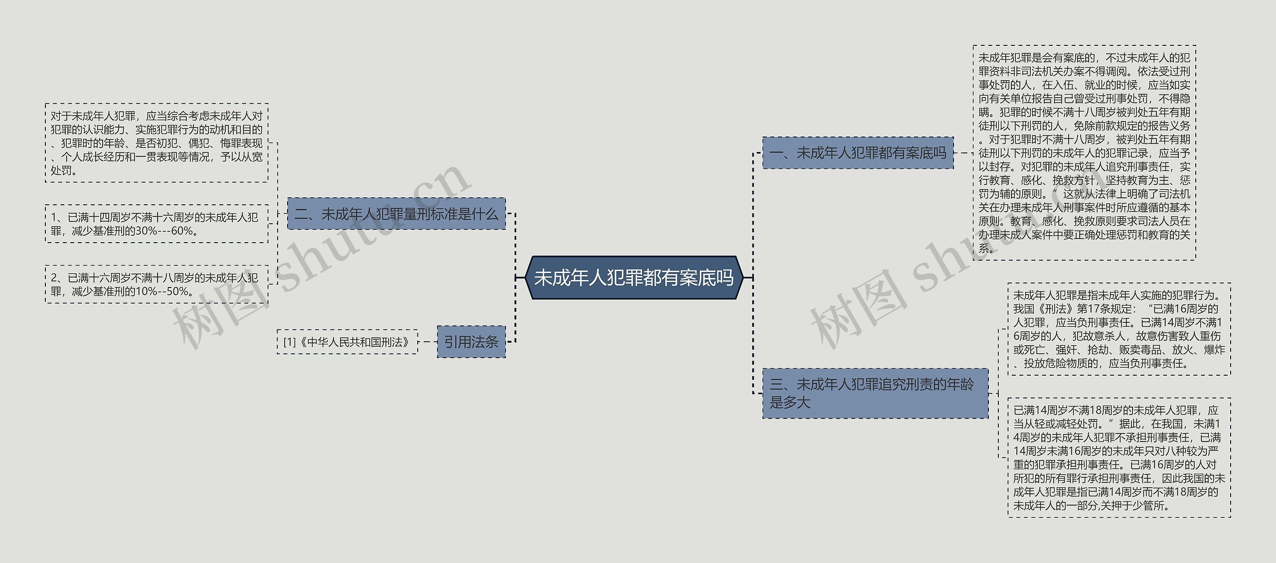 未成年人犯罪都有案底吗思维导图