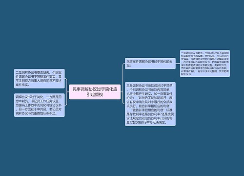 民事调解协议过于简化应引起重视